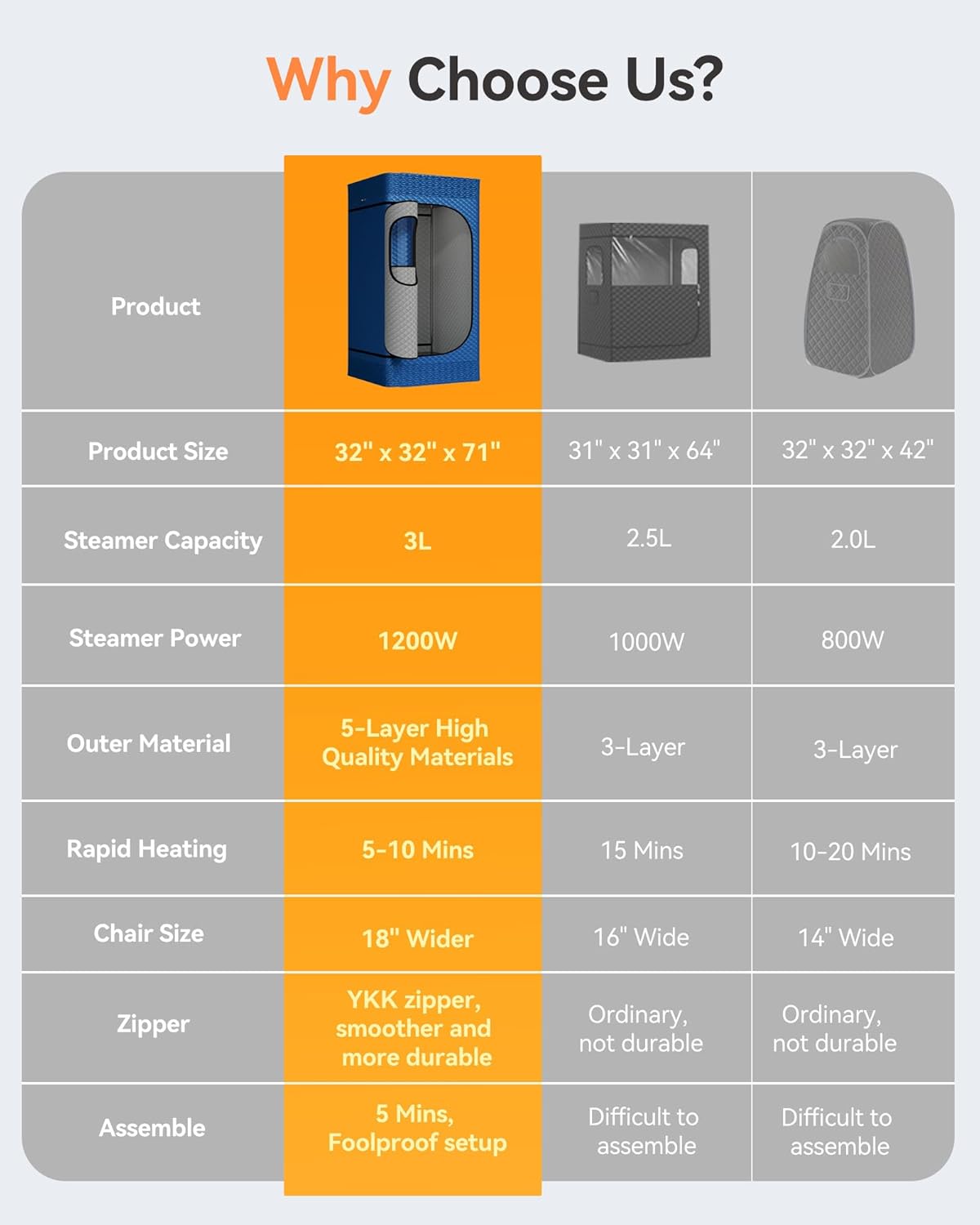 Portable Sauna for Home with 3L 1200W Steamer, Big Folding Chair, 99 Mins Timer, 9 Levels, Pernoanl Steam Sauna Tent Dual YKK Zippers for Home Spa Relax, 32' x32' x 71', Blue