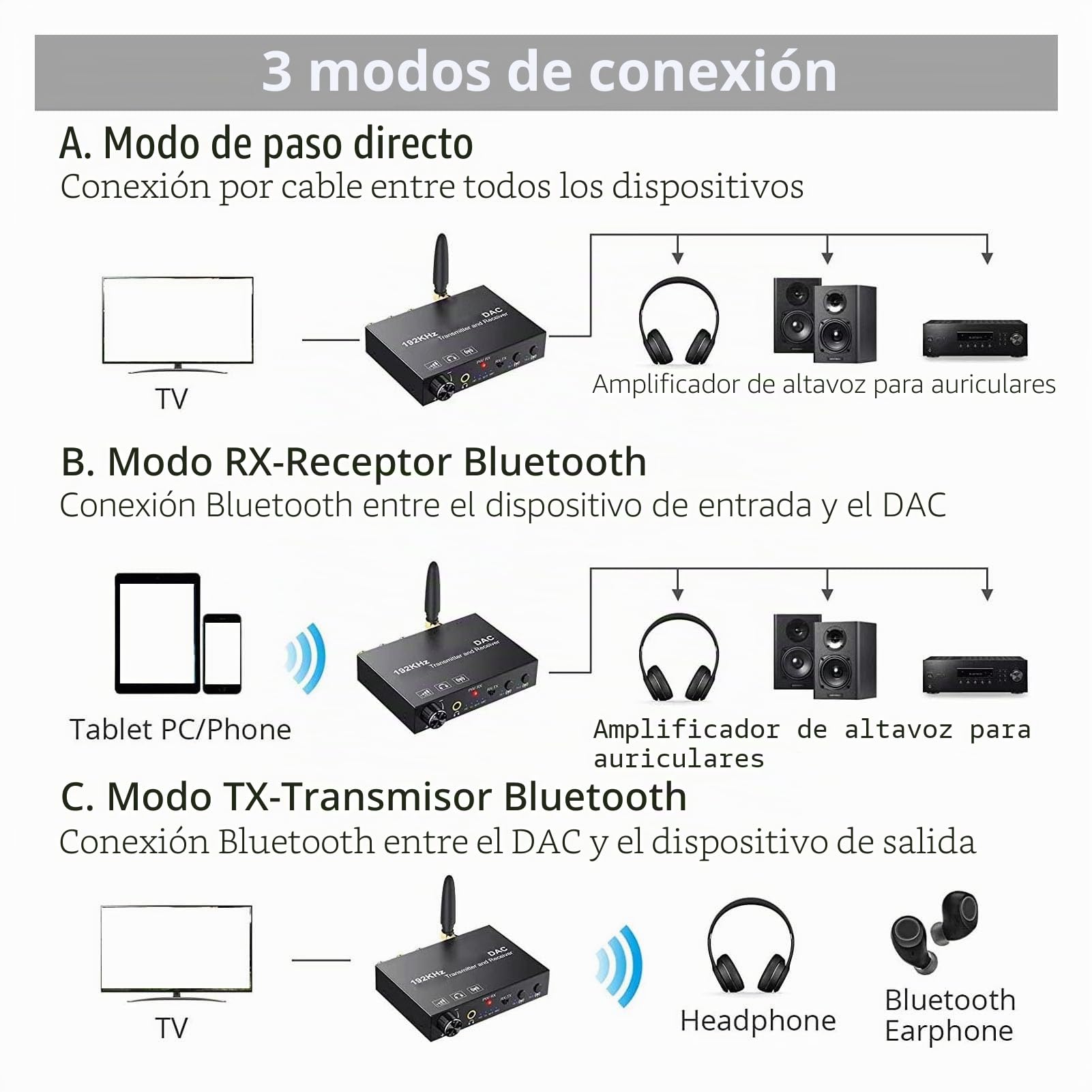 BT 5.3 Convertidor de Audio Digital a Analógico Ajuste de Volumen Transmisor Receptor Coaxial óptico para Oficina en Casa con APTX LL HD Frecuencia de Muestreo 192K