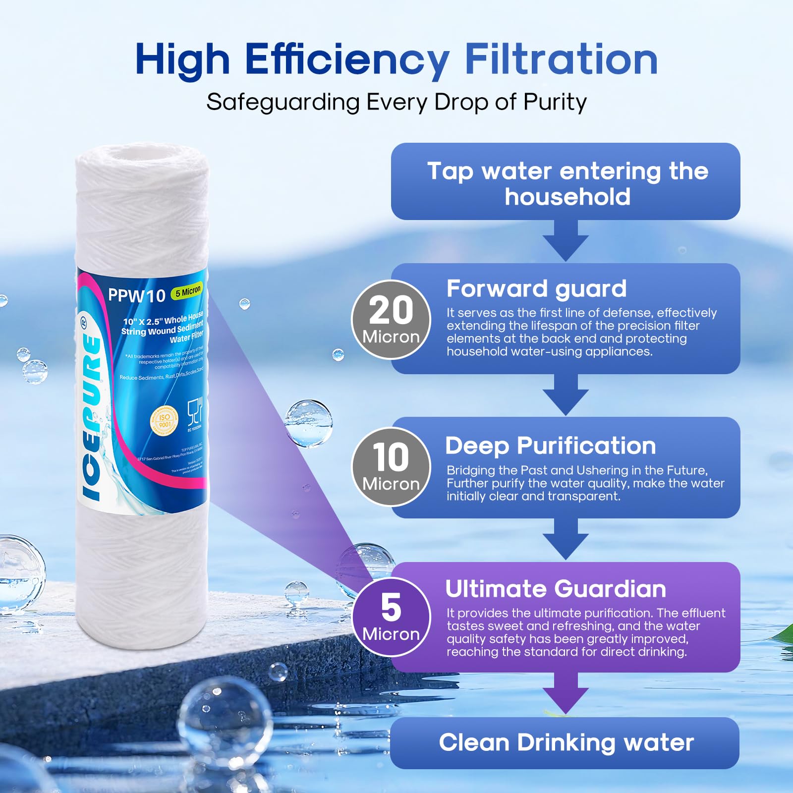 5 Micron 10 x 2 5 String Wound Sediment Water Filter Cartridge for Well filter Universal Replacement for — view 3