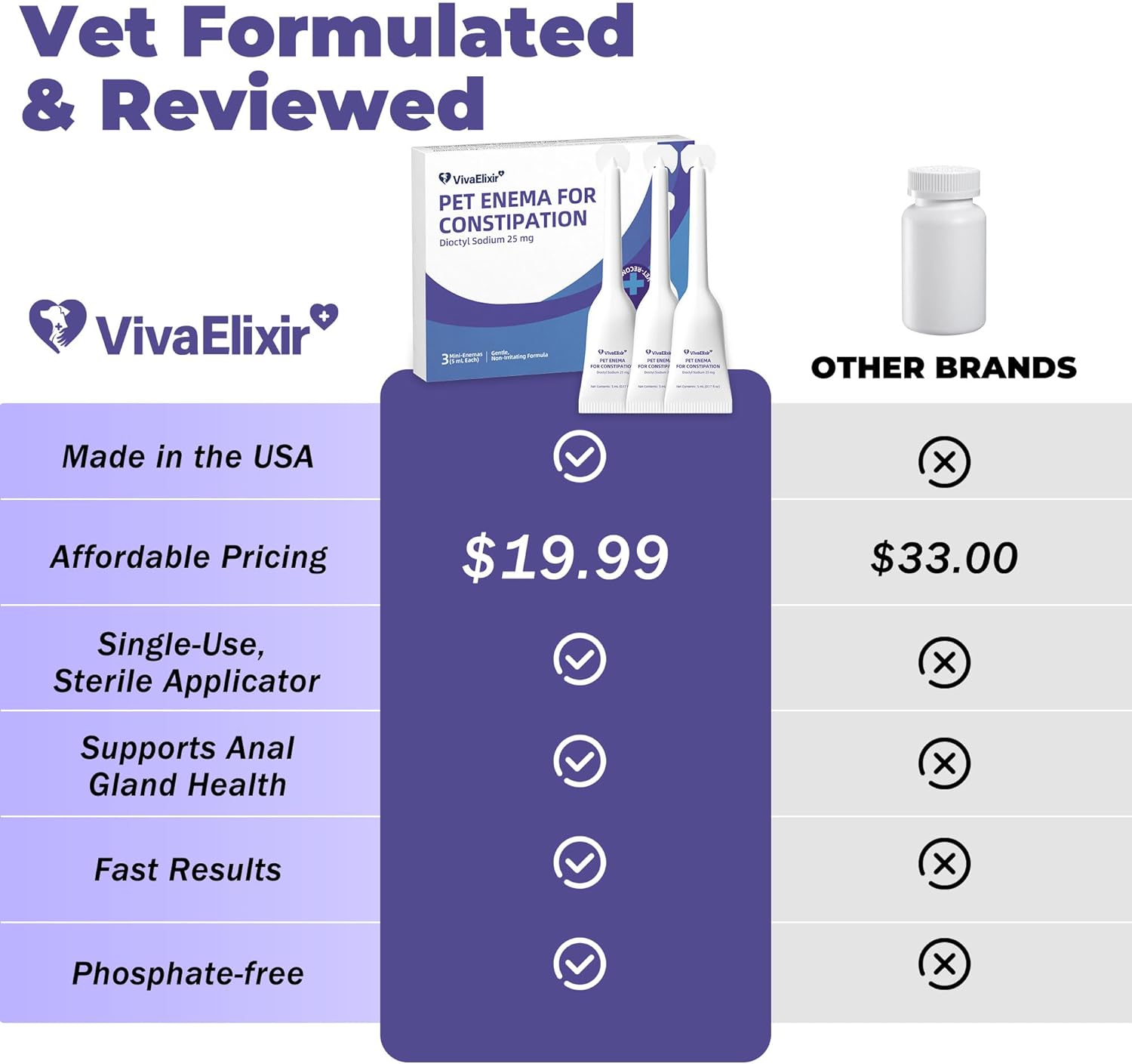 Anal Gland Support for Dogs - Dog Constipation Relief - Anal Gland Chew Alternative - Anal Gland Relief for Dogs, Scooting Relief & Healthy Intestinal Function - 3-Pack - Image 4