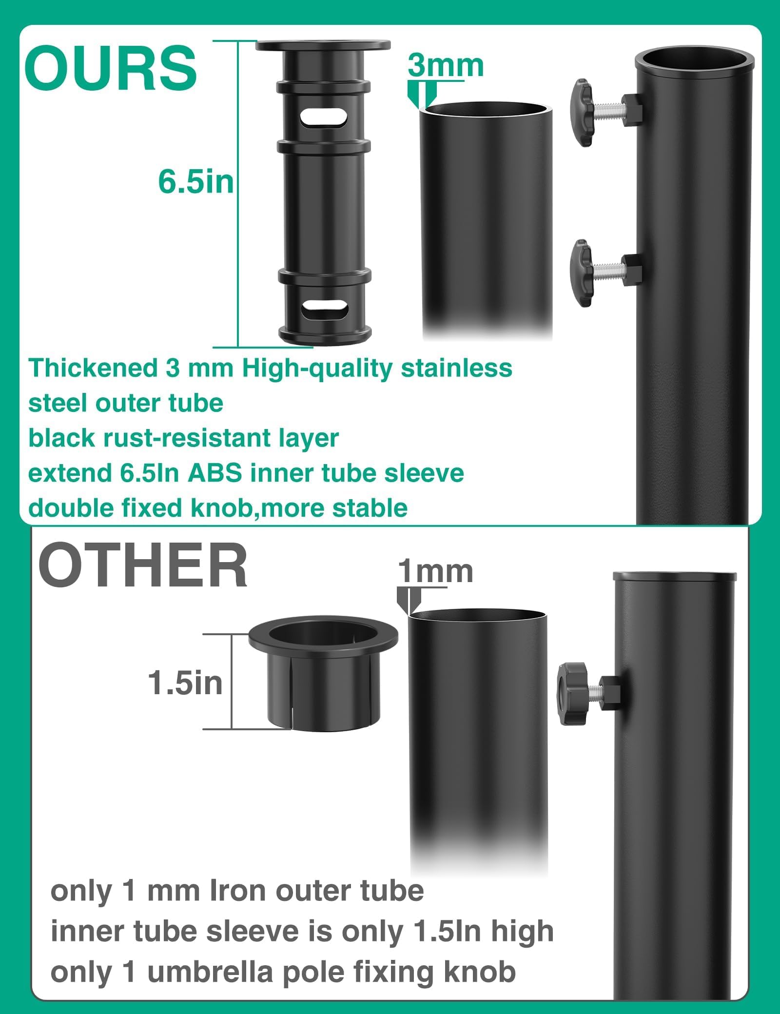 aluminum tube dimensions and thickness used for patio umbrella pole Mount Stand Tube, 2026 Universal Umbrella Stainless Steel Base Replacement Parts,Heavy Duty Umbrella Base Stake Holder,Umbrella Base Holder Tube Bracket Garden Backyard Balcony : Patio, Lawn Height_48 11 BB Baitcasting Fishing angle sun adjustment Model Type:Casting / 5'9