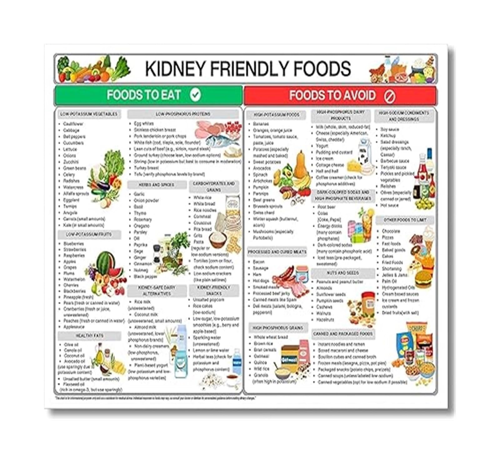 KCDFDVJFBM Food and Nutrition Chart Educational Health Poster Science Guide for Classroom Study​