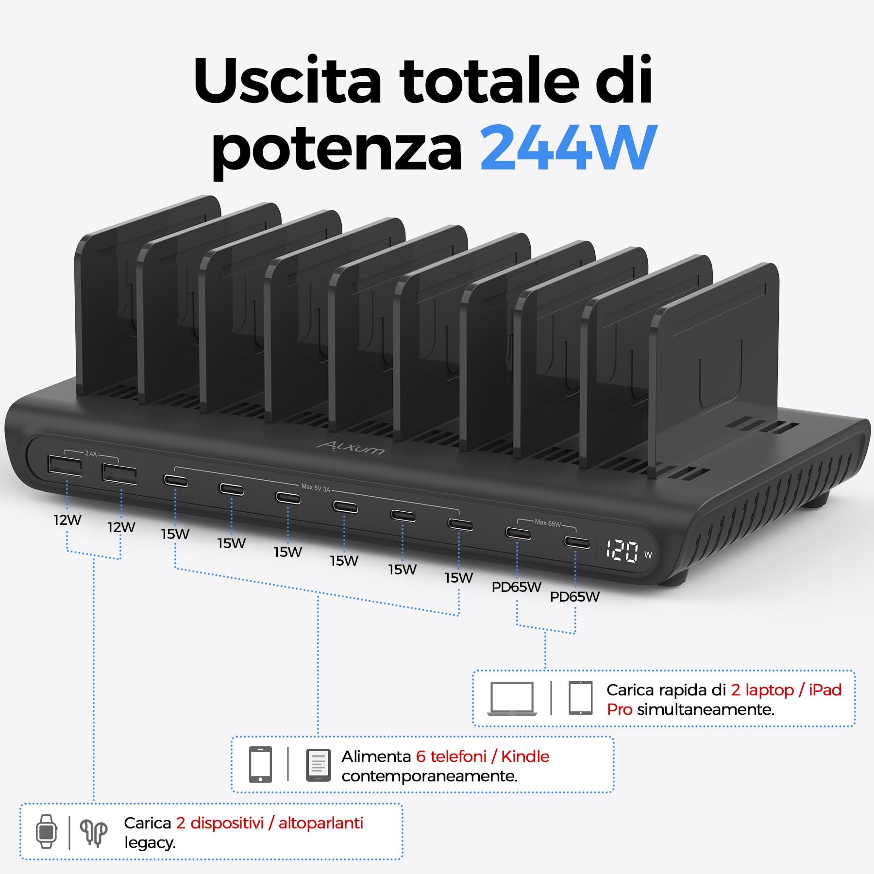Alxum Stazione di Ricarica USB 10 Porte 120W, Caricatore Multiplo con Display LED, 8 Porte USB-C e 2 USB-A, Porta PD 65W e QC 3.0 Ricarica Rapida per iPhone, iPad, Tablet, Laptop, Ufficio, Scuola