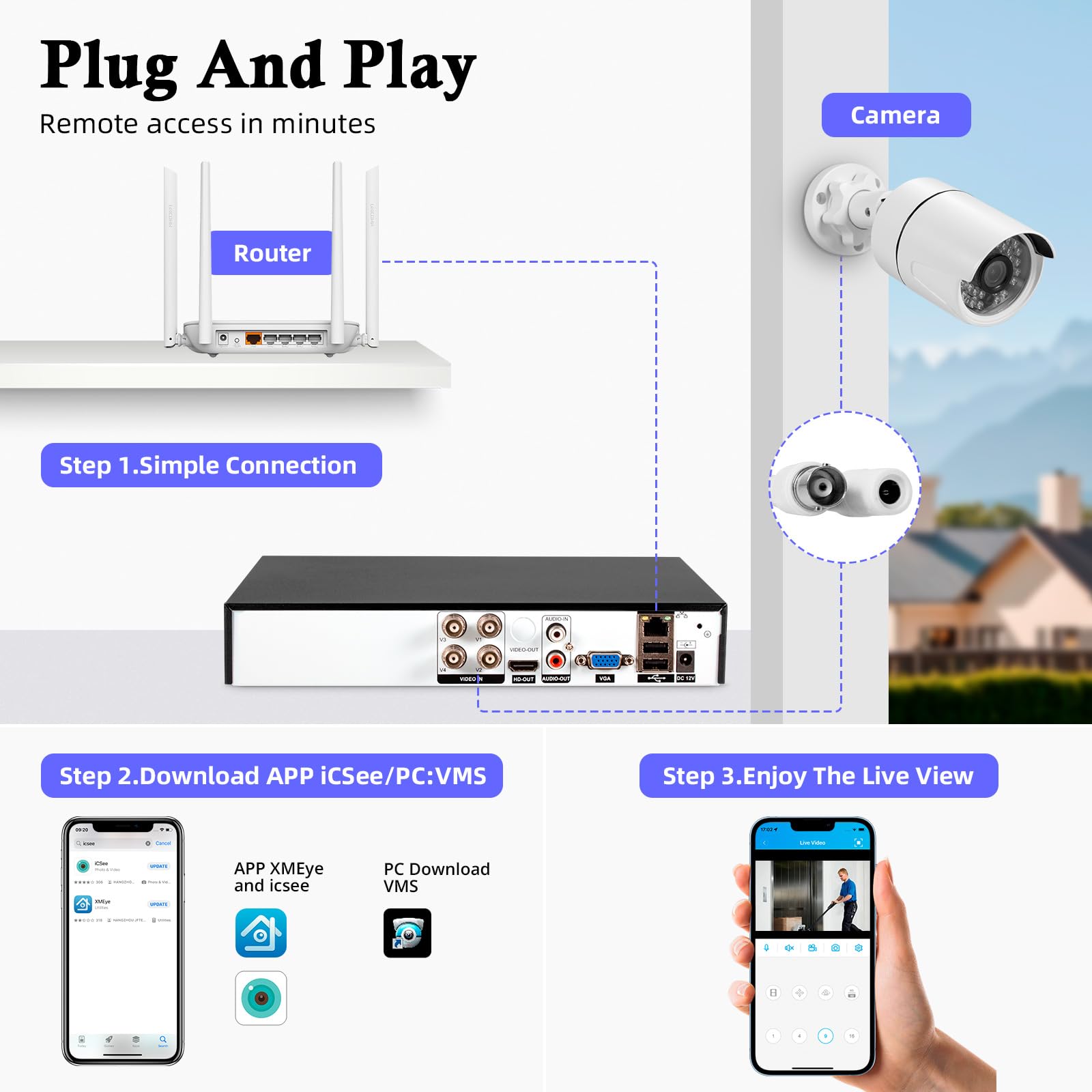 Enregistreur DVR de sécurité à 8 canaux avec disque dur de 1 To, enregistreur vidéo numérique de surveillance H.265+8 CH, hybride 6 en 1 (TVI/AHD/CVI/XVI/CVBS/IPC) CCTV DVR pour caméra de