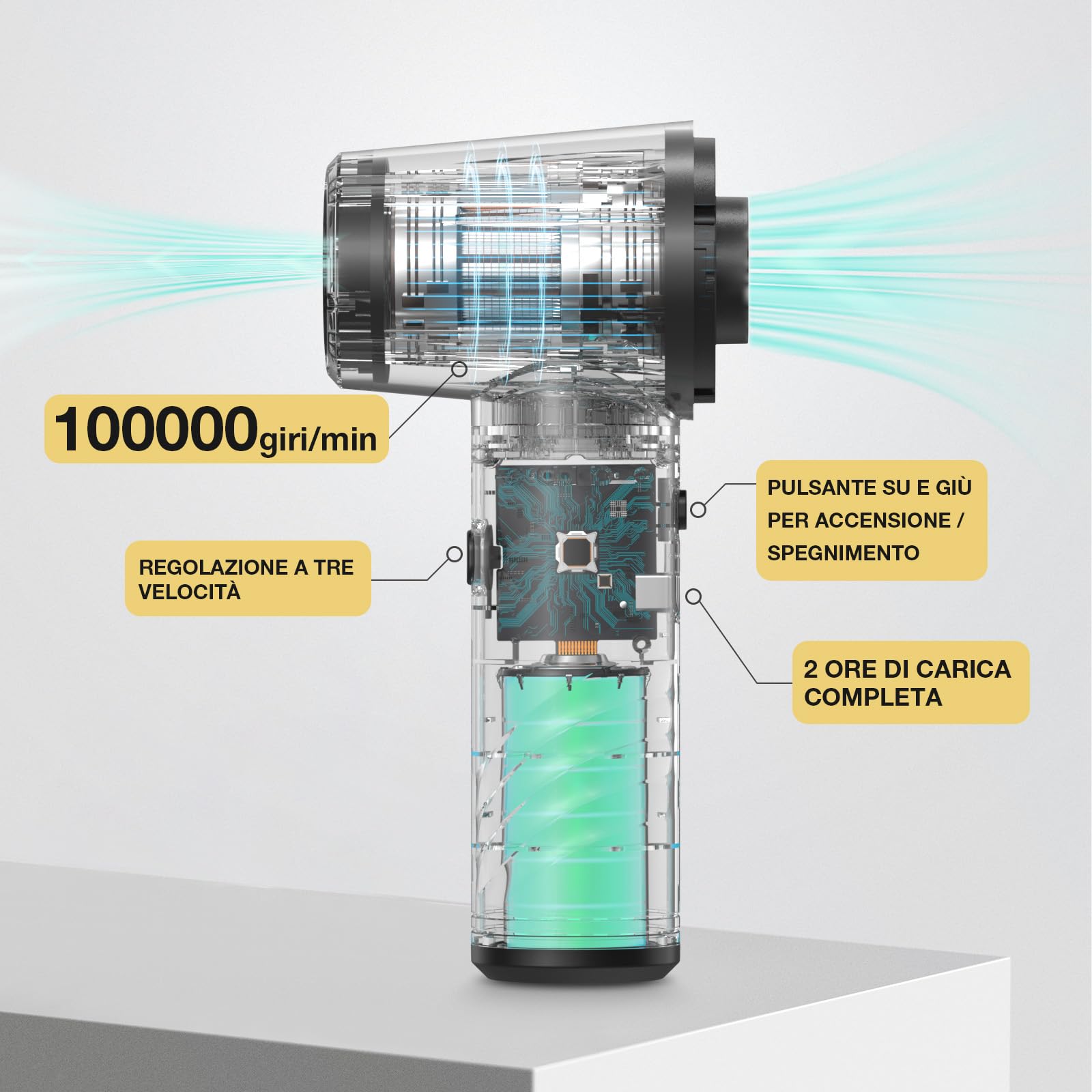MECO ELEVERDE 2 in 1 Aspirapolvere Per Computer, 100000 Giri/Min Elettrico Rimuovi Polvere Aria Compressa Senza Fili, 3 Velocità Soffiatore Portatile, 10Kpa Aria Compressa Spray PC, Auto, Verde