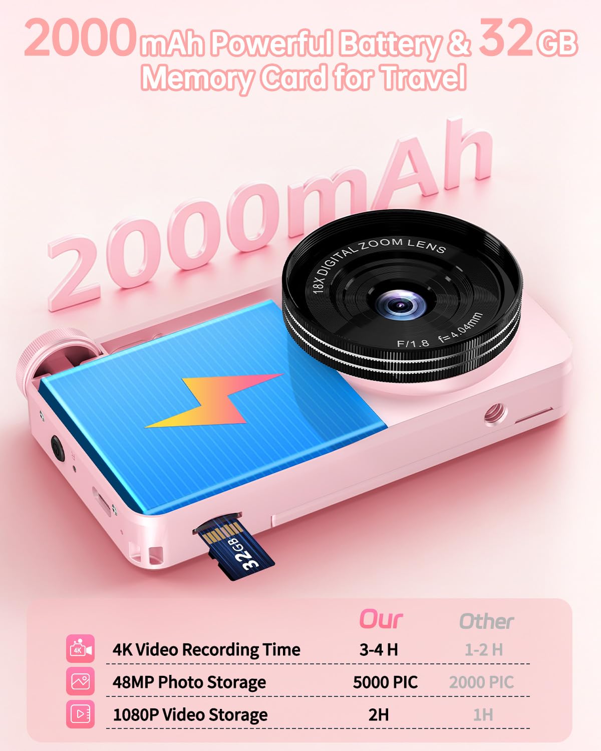 Fotocamera Digitale 4K Videocamera con Schermo 3" Rotante 180° per Vlog, Ponovo Macchina Fotografica Compatta 64MP Autofocus con Zoom Digitale 18X, 2000mAh Fotocamera Portatile 32GB per Studenti Festa