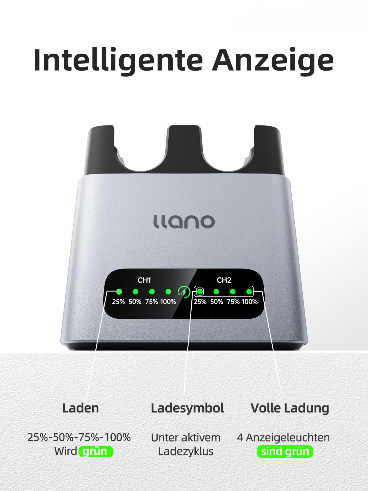 llano EN-EL25 Dual-Slot Akku-Ladegerät für Nikon Z50 II, Z50, Zfc, Z30 – PD 20W Schnellladung mit USB-C, wärmeableitendem Aluminiumgehäuse & LED-Anzeige