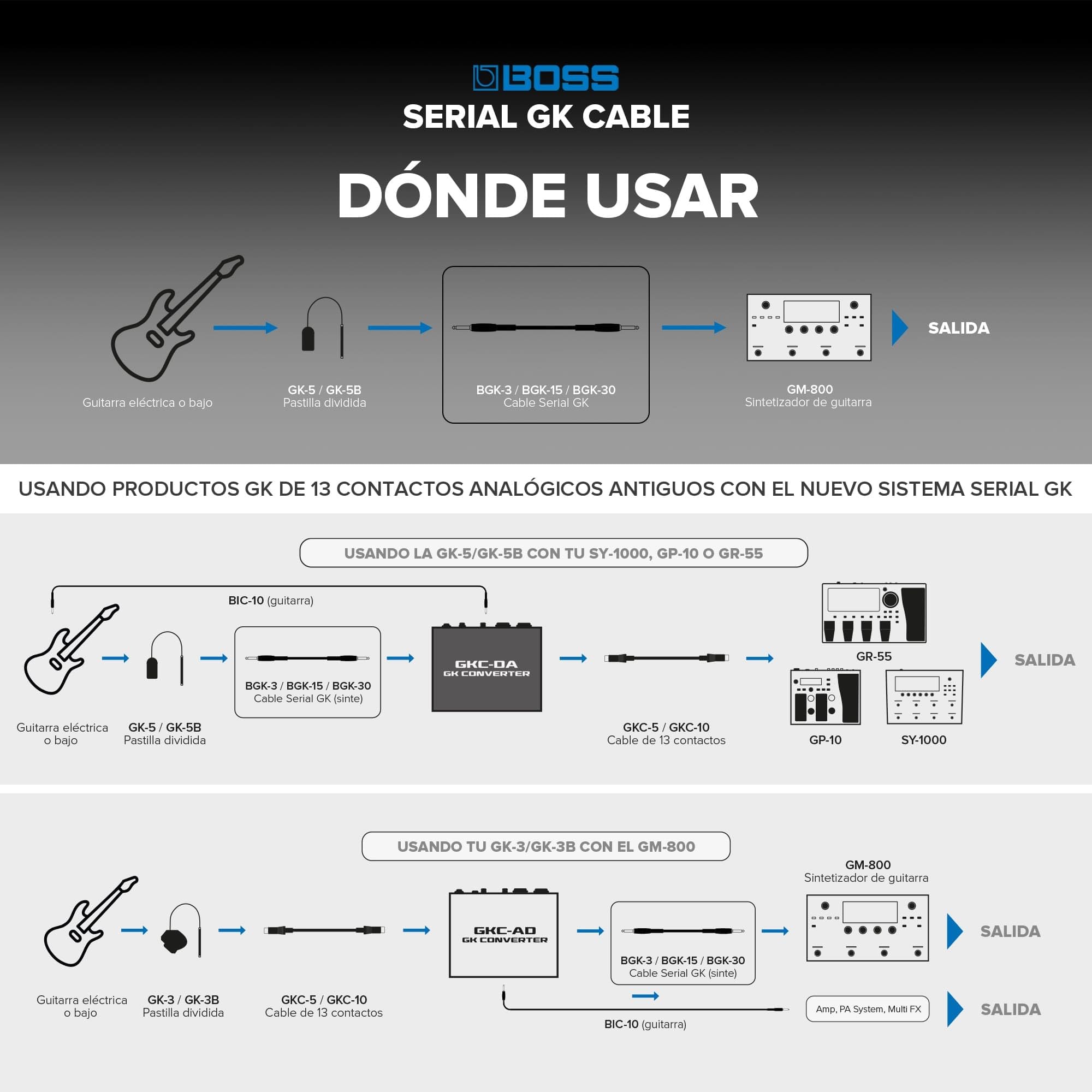 BOSS BGK-3 | Cable digital de alto rendimiento de 1 m para productos de sintetizador de guitarra Compatible con GM-800, GK-5, GK-5B, GKC-AD y GKC-DA