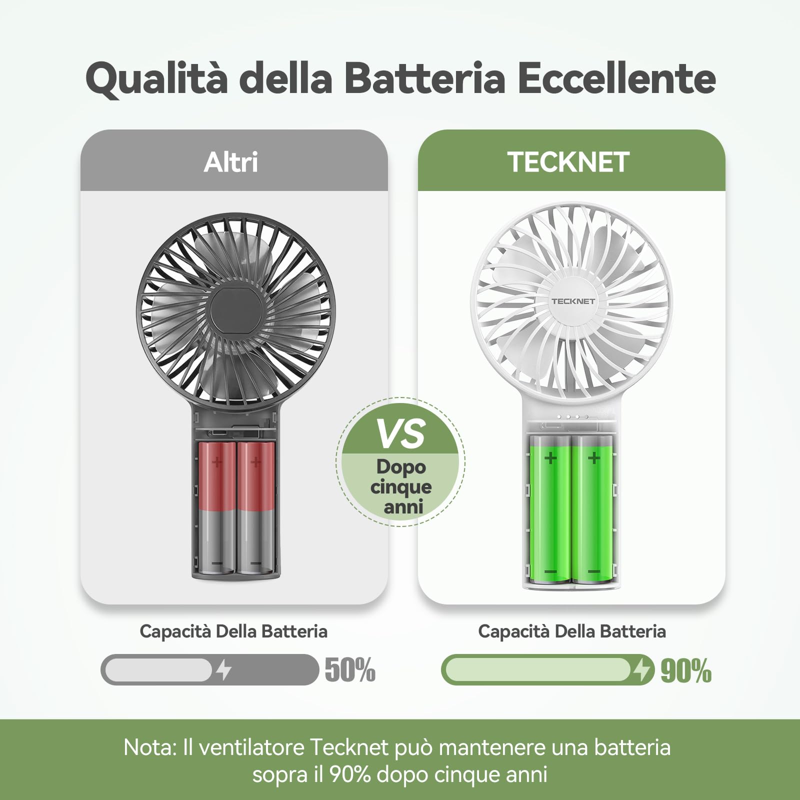 TECKNET Ventilatore Portatile, Mini ventilatore usb con Powerbank da 5200mAh, Ventilatore portatile USB Ricaricabile, 3 Velocità Regolabili Ventilatore Batteria a Mano per Viaggio/Ufficio/Esterno