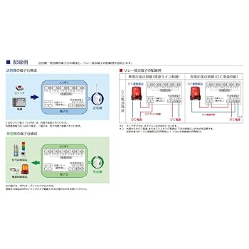 パトライト/PATLITE ワイヤレスコントロールユニット PWS ワイヤレスコントロールユニット PWSシリーズ用オプション