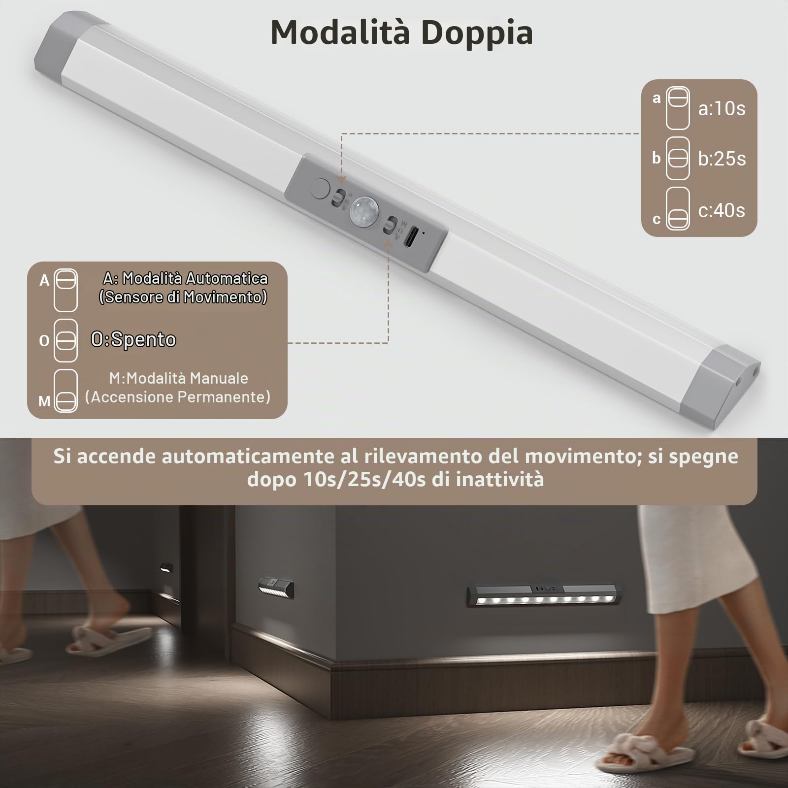 WOBANE Luce Armadio LED con Sensore di Movimento, Luci Guardaroba Protezione degli Occhi, Lampada Ricaricabile Luce Notturna Dimmerabile per Scale,Corridoio, 3 Pezzi