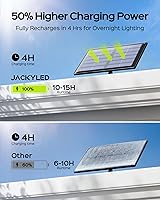 Vista 4 de JACKYLED - Luces de inundación con sensor de movimiento, 113 LED de luz blanca fría solares para exteriores, luces de seguridad LED impermeables