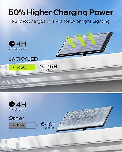 Miniatura 4 de JACKYLED Luz solar con sensor de movimiento para exteriores, 113 LED de 9000 K, luces de inundación solares brillantes, impermeables, del atardecer