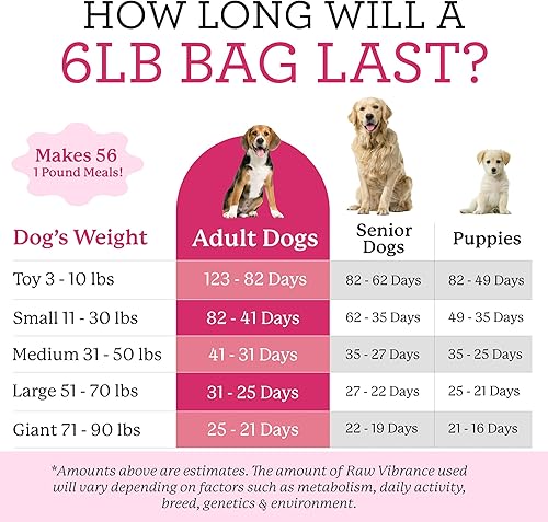 Miniatura 10 de Dr. Harvey's Base deshidratada sin granos Raw Vibrance para alimentos crudos para perros (tamaño de prueba 5.5 onzas)