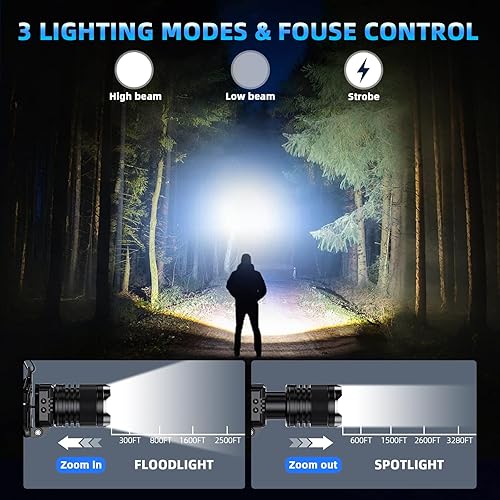 Miniatura 3 de Linterna frontal súper brillante recargable luz LED para cabeza, lámpara de cabeza con zoom con modo de sensor y luz roja trasera, linterna