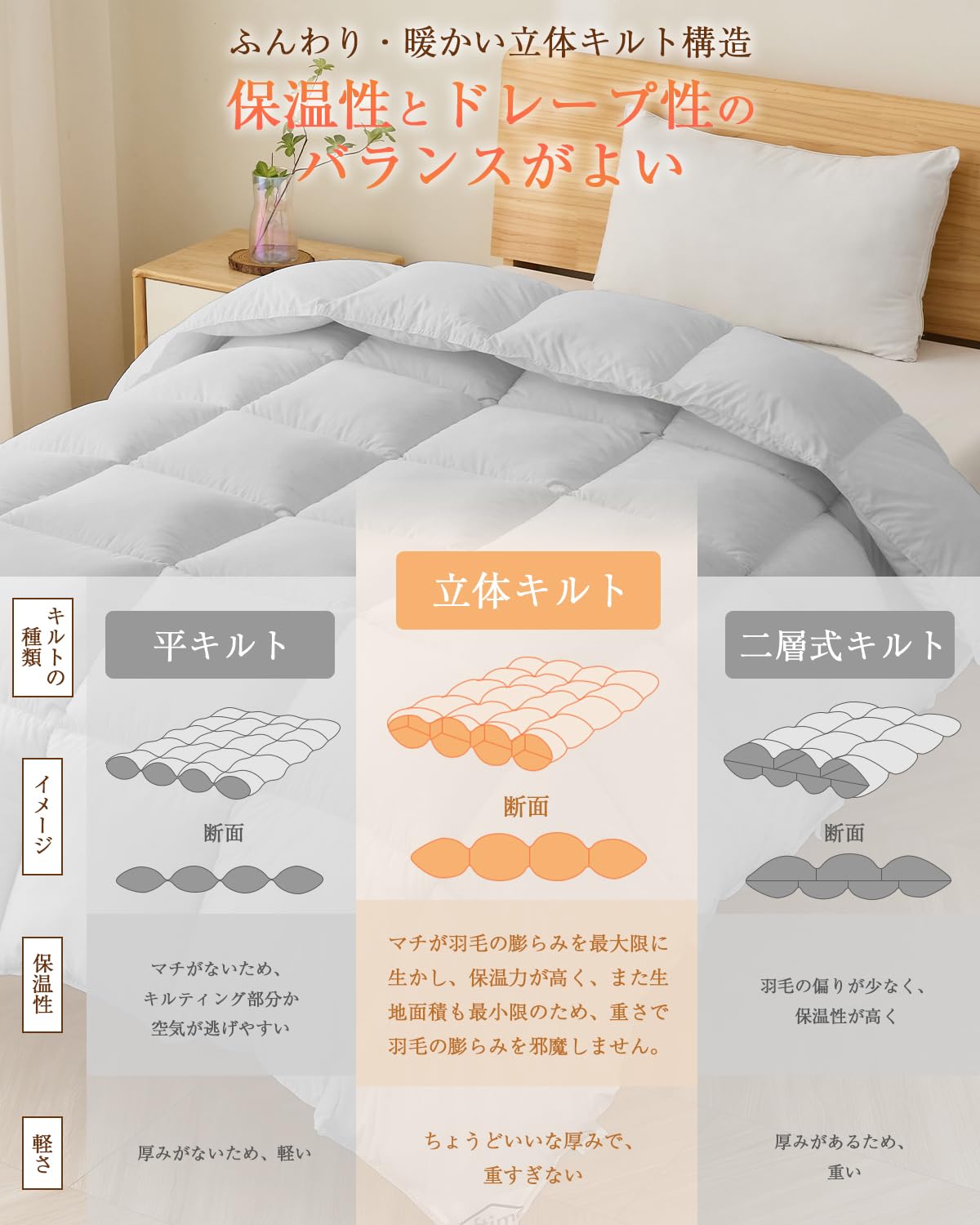 Amazon｜Softime 掛け布団 人工羽毛布団 シングル 冬 ダックダウン93