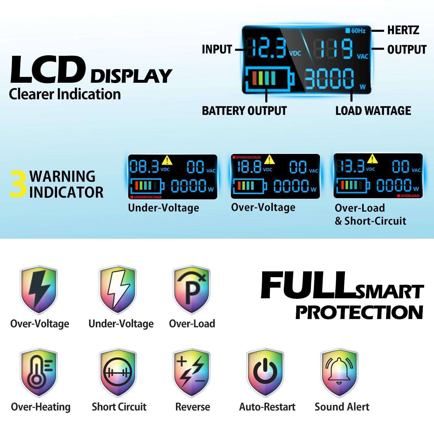Pure Sine Wave Inverter 3000 Watt Pro, Home DC 12V to AC 110V 120V Power Car Converter with Three Sockets, Dual USB Port, Type-C Port, LCD Display, Remote Control, Smart Cooling Fans, Cable Included