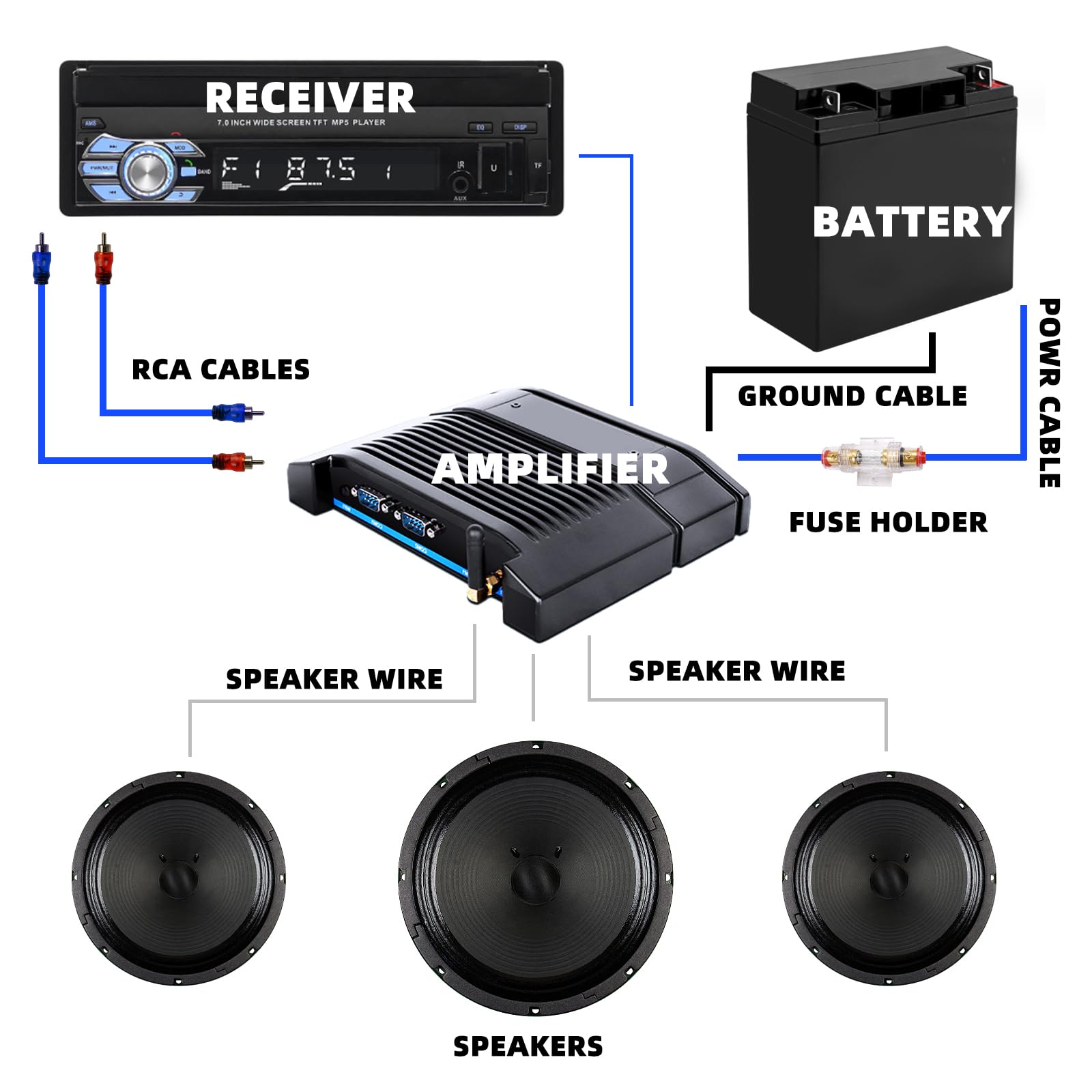 Set di Cavi per Amplificatori per Auto Kit di cavi per amplificatore 1500 W 8GA installazione stereo per auto subwoofer con fusibile,per Amplificatore Cablaggio Subwoofer Audio AMP RCA per Auto