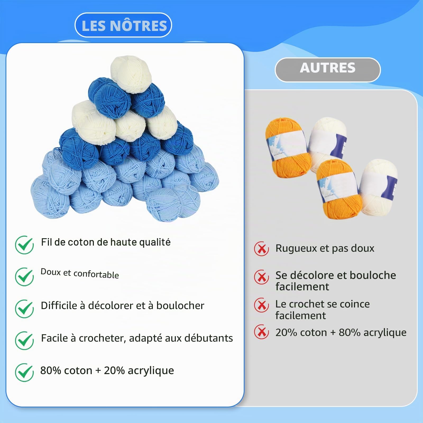 GHIBFBT Kit de crochet, kit de couverture en crochet avec étape par étape pour débutants, 19 rouleaux de fil DK pour couverture carrée Granny Kit de bricolage pour débutant (bleu)