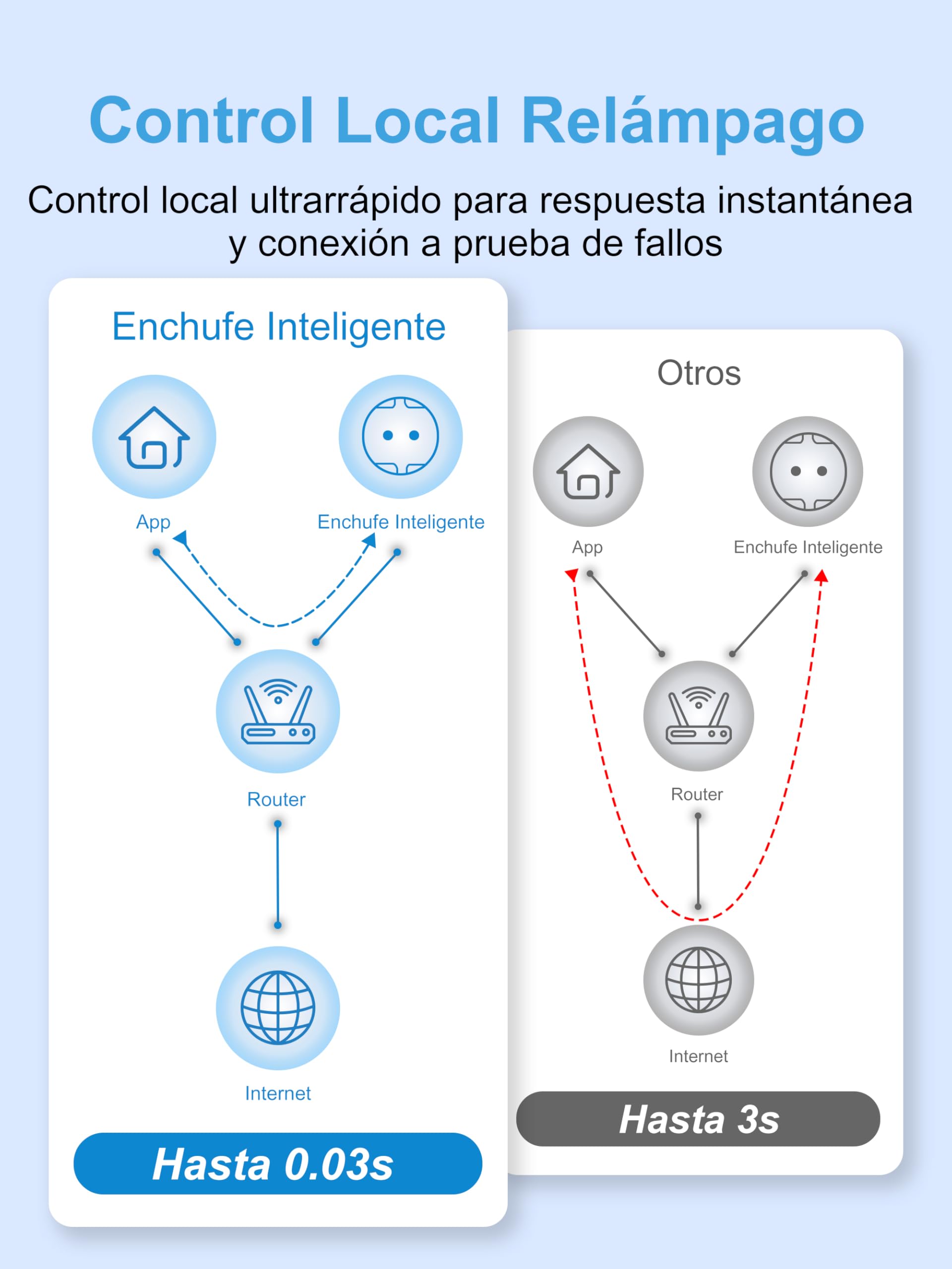 EIGHTREE Zigbee - Enchufe inteligente con medición de consumo de energía | 16 A, repetidor Zigbee, requiere hub, compatible con Home Assistant, SmartThings, Alexa, programación y temporizador