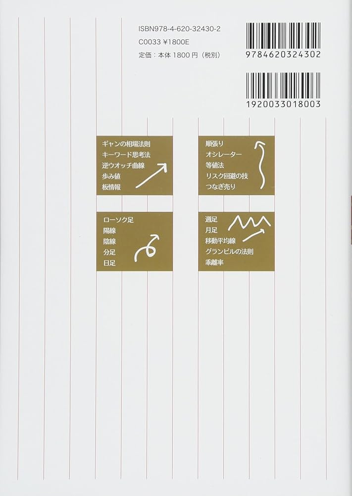 儲けに直結!株価チャートドリル 買いどき・売りどきのコツがパッとつかめる68問 儲けに直結!株価チャートドリル | 藤本 誠之 |本 | 通販 | Amazon