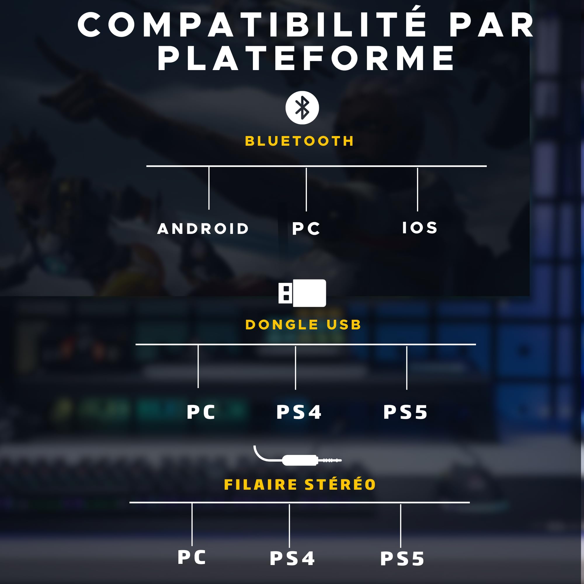 The G-Lab - Korp Promenthium - Casque Gaming sans Fil, Triples Modes : BT / 2. 4 Ghz/Filaire - Casque Gamer sans Fil, Micro détachable, RGB, Son Stereo - PC,PS4,PS5,Switch,Tablette, Smartphone