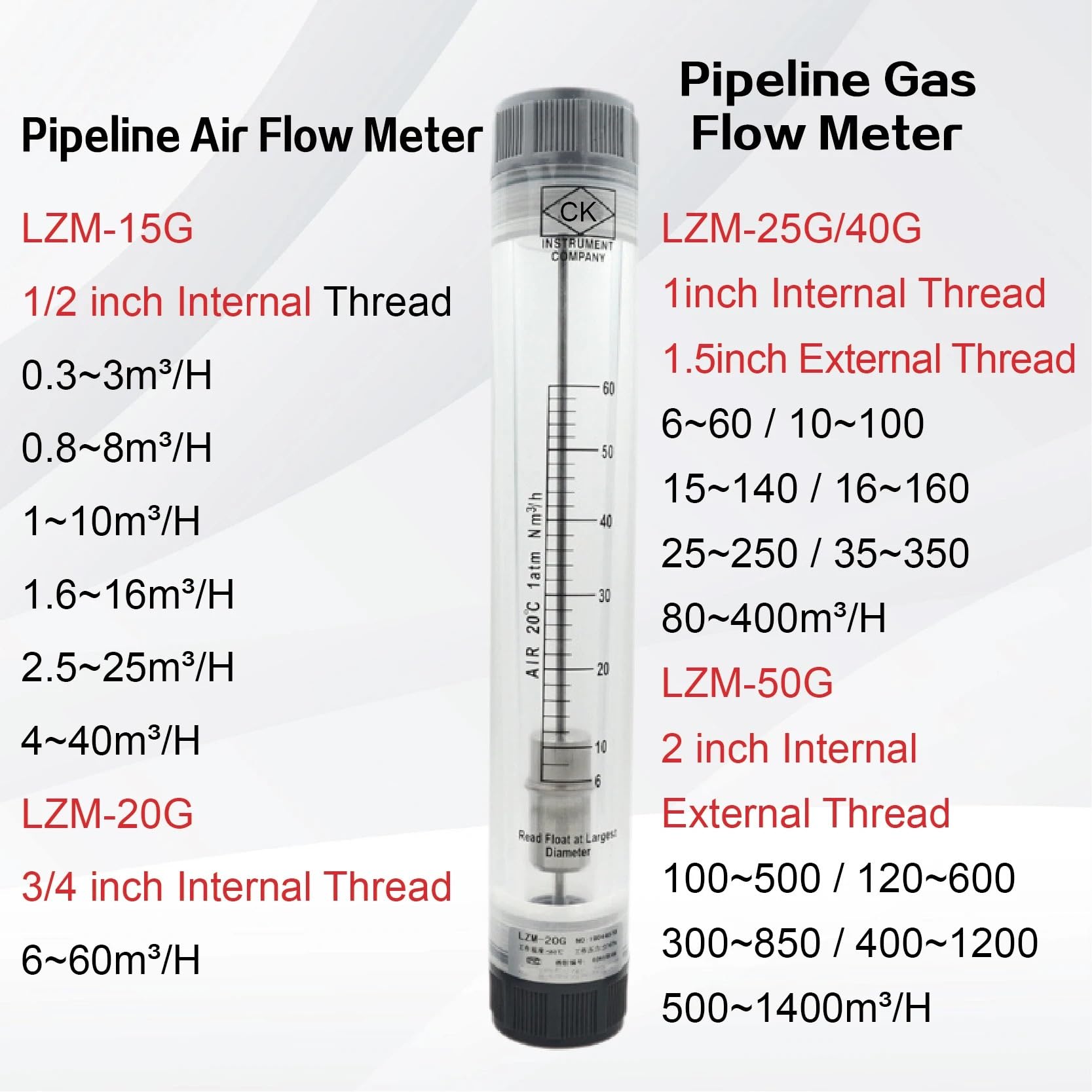 Medidor de Flujo rotámetro LZM-40G, medidor de Flujo de tubería acrílica for Agua Pura, Gas líquido, Industrial, mecánico Ajustable(1-10GPM 4-36LPM)