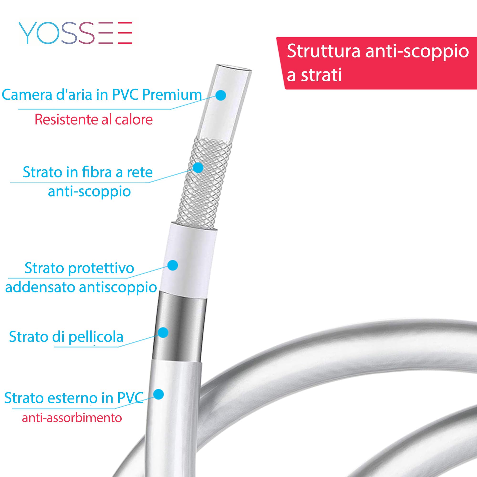 Yossee Tubo Doccia Flessibile 1.5m Argento PVC Universale Antipiega A Prova Di Perdite Resistente Alta Temperatura