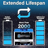 Vista 6 de Batería de repuesto de litio de 12V 18AH compatible con XPower Powerpack 400 Plus - 4