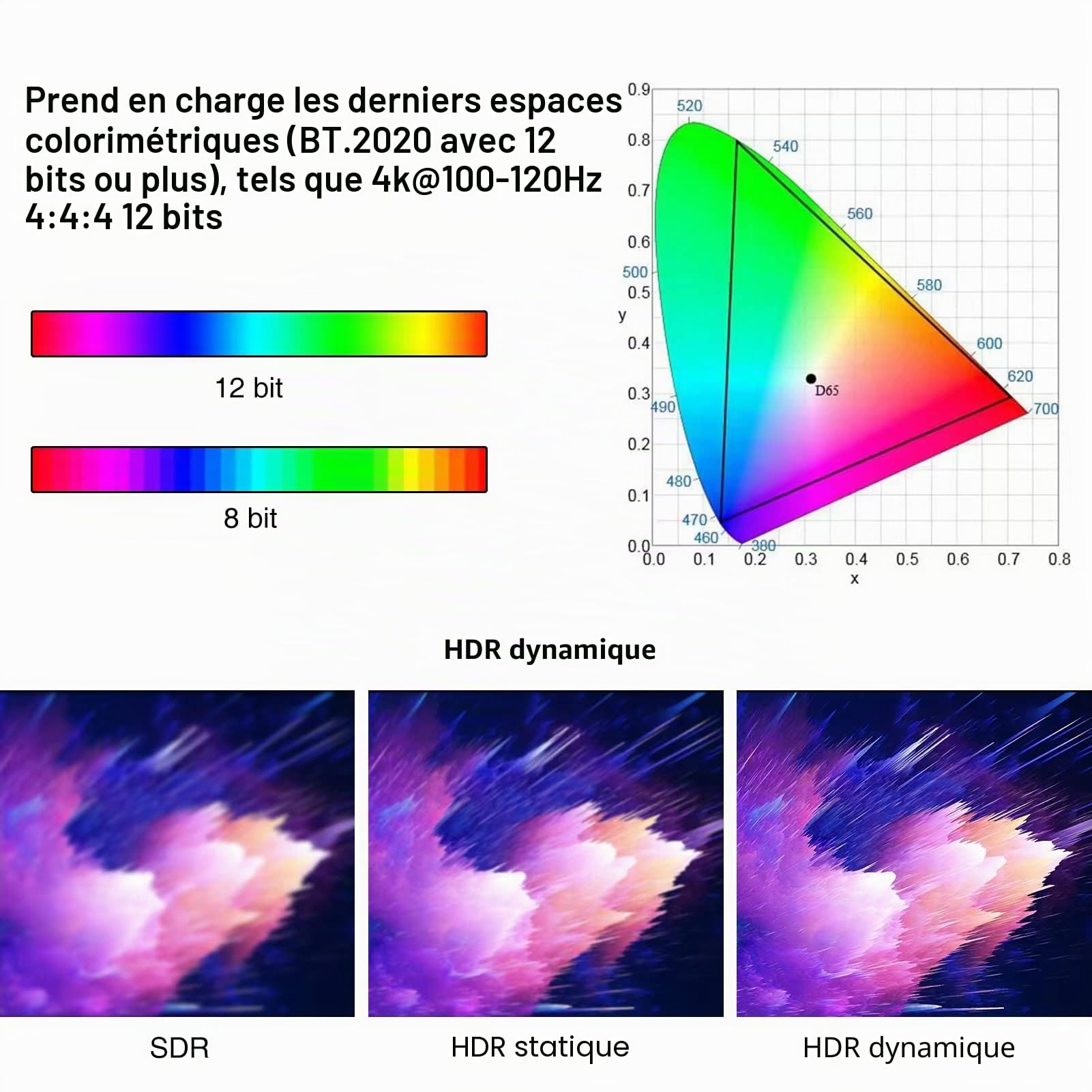 Câble à fibre optique HDMI 2.1 10 m, câble HDMI 8K/4K, prise en charge 48 Gbit/s, 8K 60 Hz/4K 120 Hz, Dynamic HDR, eARC, compatible avec PS5, Xbox Series X