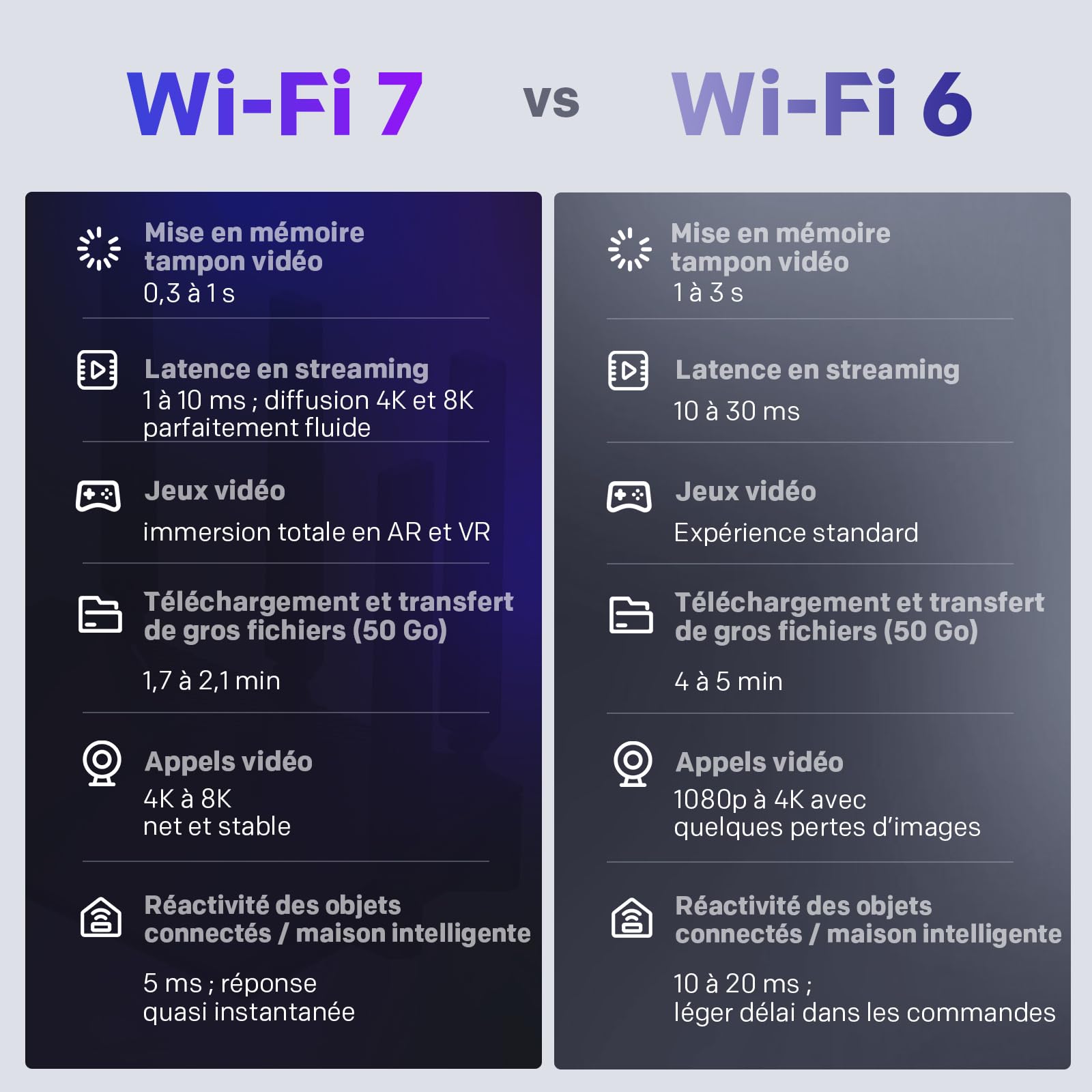 STRONG BE3600 Dual-Band Routeur Wi-FI 7, Ports 2,5G WAN & Gigabit LAN | Jusqu'à 3,6 Gbit/s, MLO, Routeur Wi-FI Internet, 5 Antennes Externes, Gestion App, Contrôle Parental, WPA3, TWT, IPv6