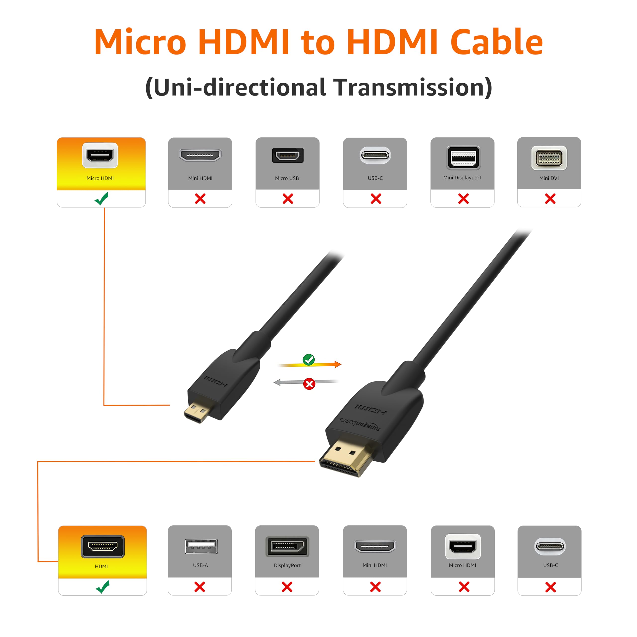 Amazon Basics Micro HDMI to HDMI Display Cable, 18Gbps High-Speed