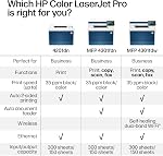 HP Color LaserJet Pro MFP 4301fdw Printer