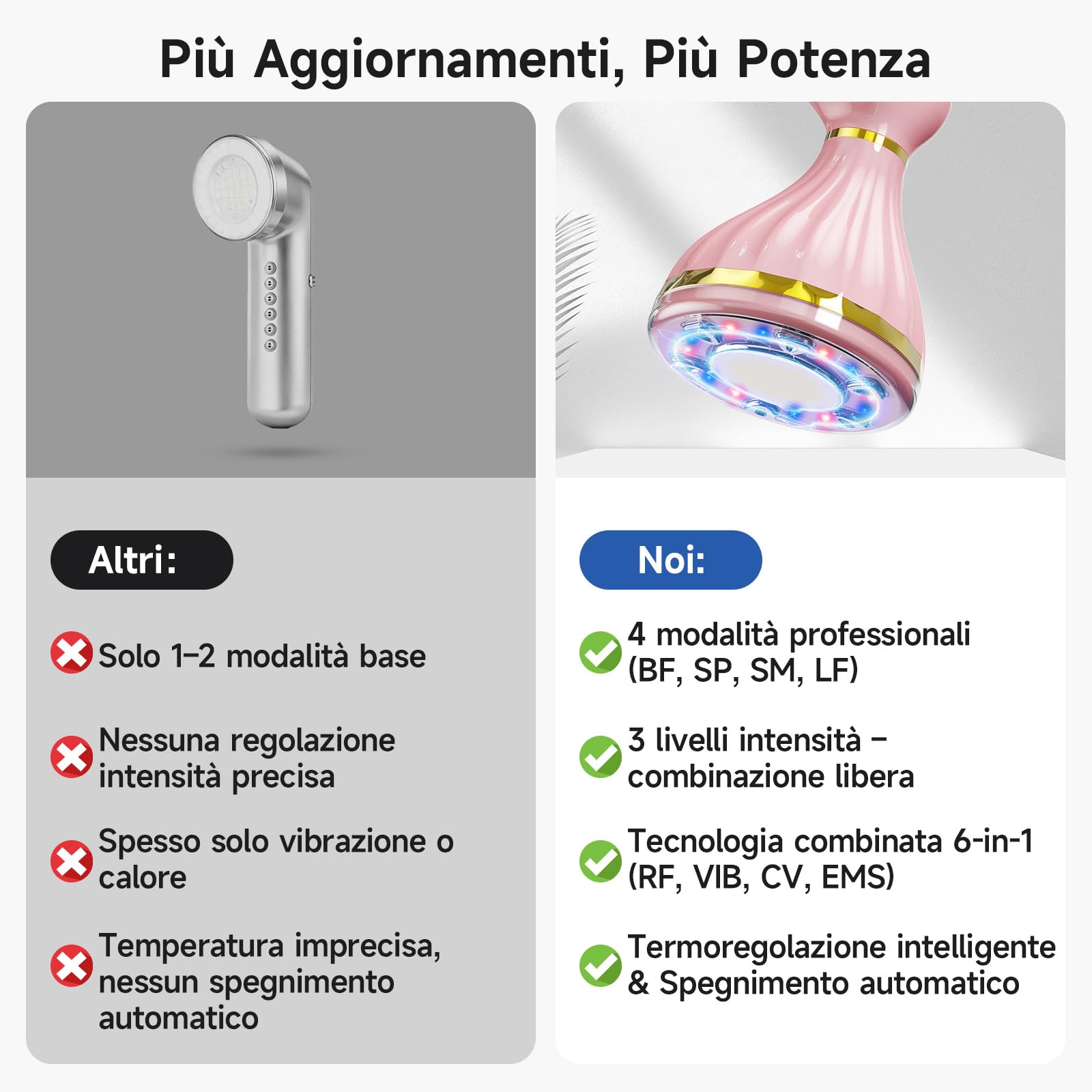 Dispositivo di cavitazione 6 in 1 Strumento per massaggio anti-grasso, massaggiatore manuale con funzioni ultrasuoni RF, EMS, luce rossa e blu e vibrazione, adatto per viso e corpo