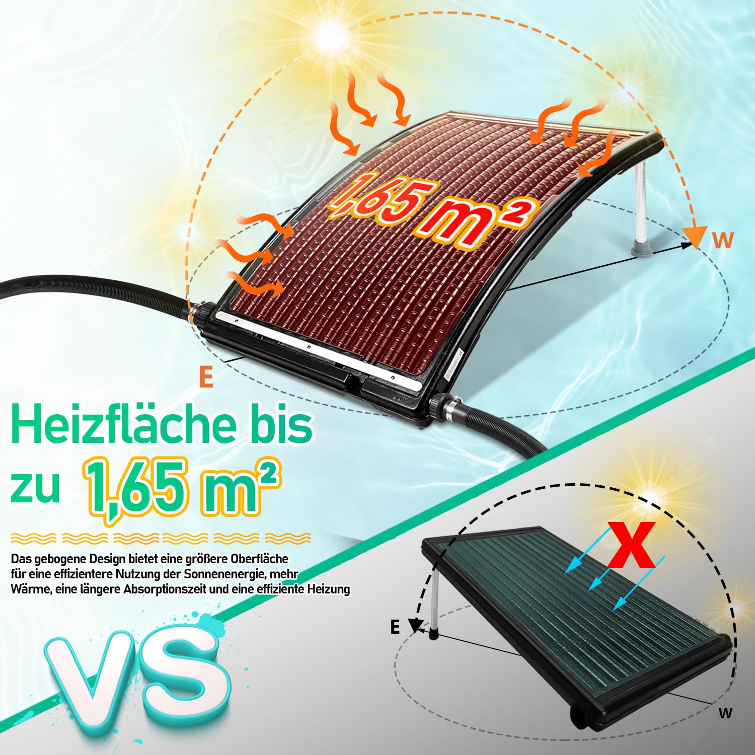 Herrselsam Calefacción solar para piscina 3 juegos, calefacción solar piscina 113 x 69 x 35 cm, panel solar conexión de piscina Ø 32 – 40 mm, altura regulable piscina calentadores solares para piscina