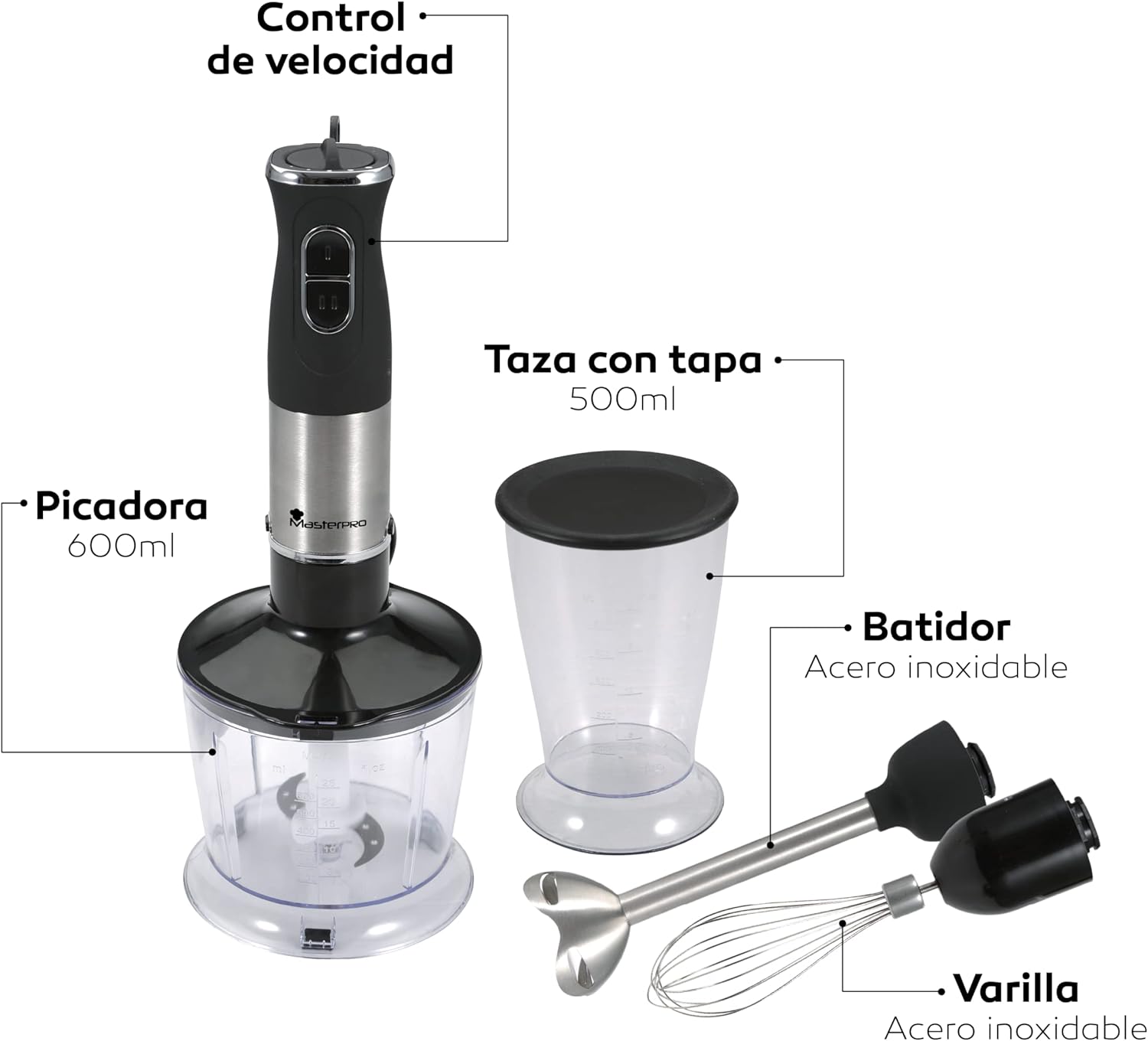 Diagram of Masterpro Foodies Immersion Blender components with labels