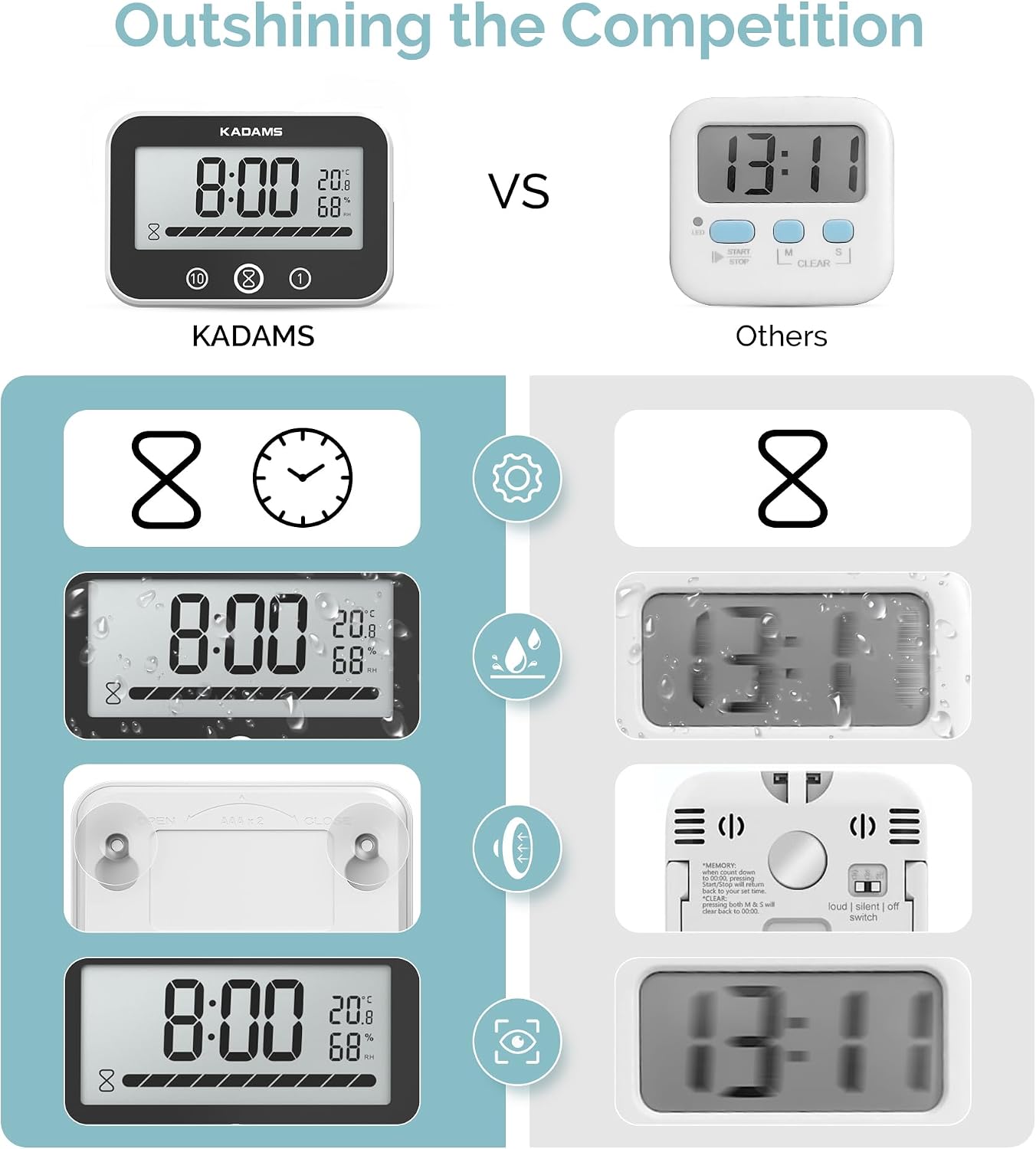 KADAMS Shower Timer Clock Waterproof Bathroom Timer – Digital Wall Clock with Countup Countdown, Magnetic Kitchen Timer Clock Temperature, Suction Cup Kids Shower Spa Cook Bath (Black, Rectangular)