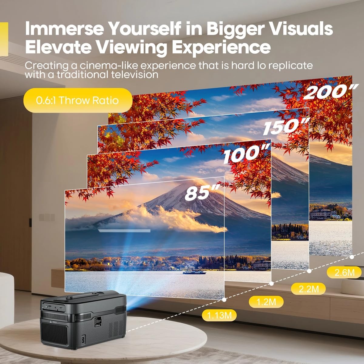 HY450 C Projecteur 900 ANSI Lumens avec Point Automatique 8K 1080P Ultra HD Port Allwinner H716 BT5.4 Décoration Automatique Home Cinéma Vidéo Android 14 WiFi 6