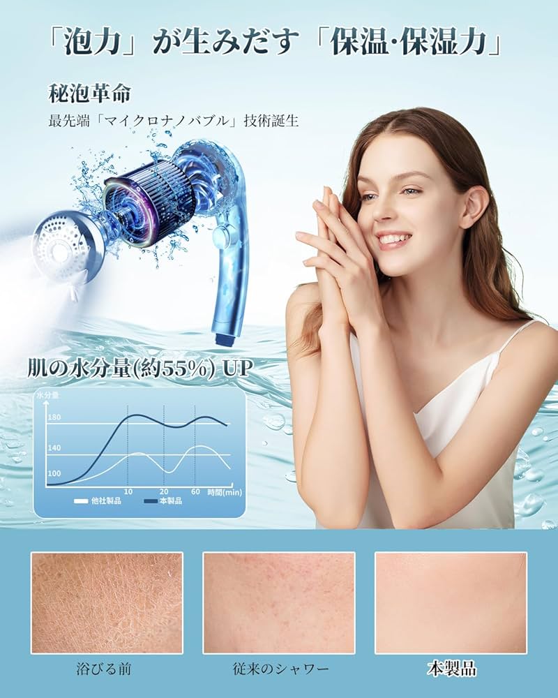 Amazon.co.jp: シャワーヘッド マイクロナノバブル【2025革新