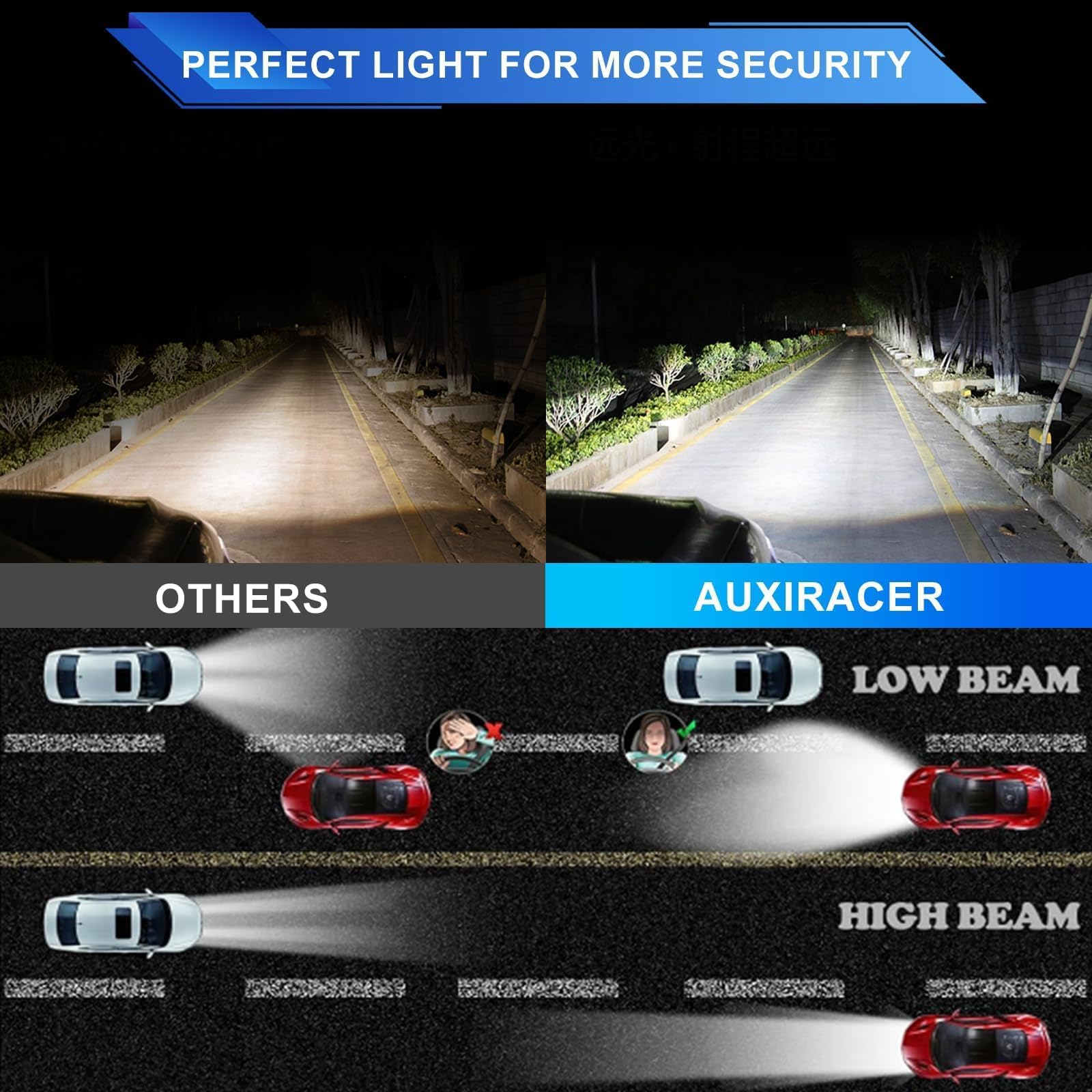 Lampadina H1 LED AUXIRACER - 26000LM, 100W, 6500K Bianco, Per Auto, Kit Conversione Alogena