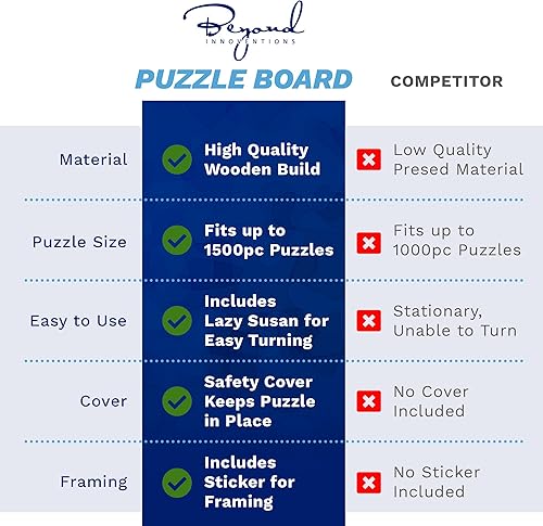 Miniatura 5 de Mesa de rompecabezas de madera de 1500 piezas – 4 cajones, tablero giratorio | Tablero de rompecabezas de 35 x 28 pulgadas | Cubierta de