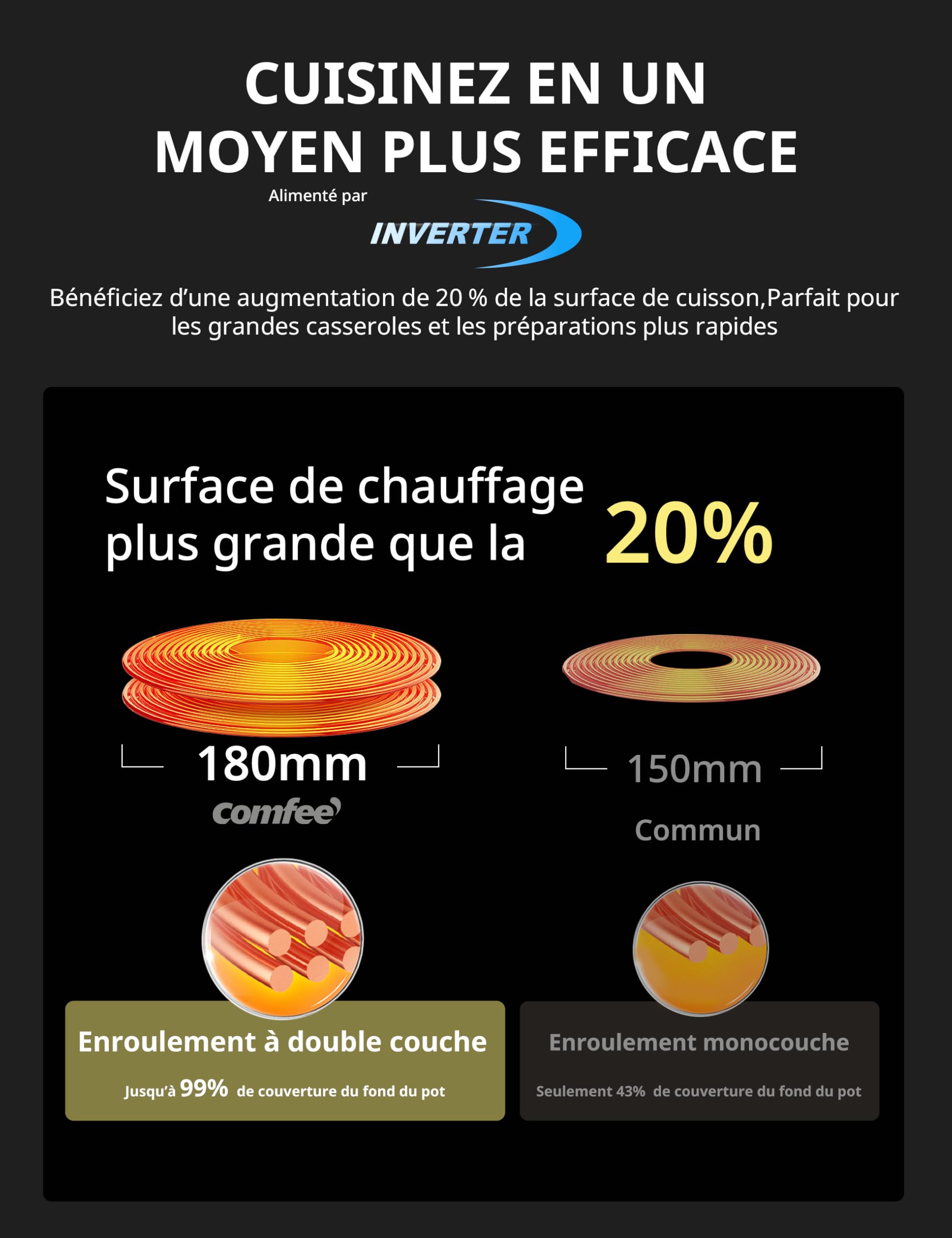 COMFEE' CIH351D257K0 Table de Cuisson à Induction Encastrable 2 Zones, 9 Niveaux de Puissance, Fonction Boost, Commande Tactile