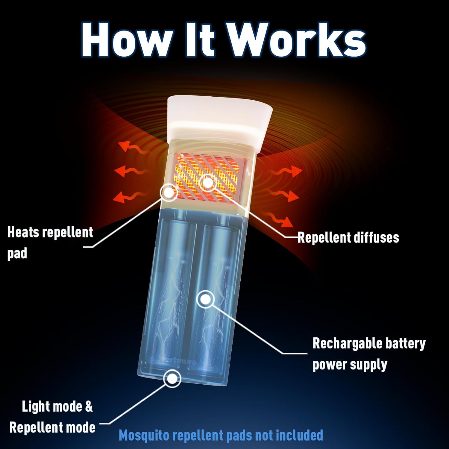 Mosquito Repeller for Outdoors, Mosquito Repellent Flashlight with 6000 mAh Ultra Capacity, Mosquito Repellent Flashlight, Rechargeable Cordless Outdoor Camping Mosquito Repeller, Green