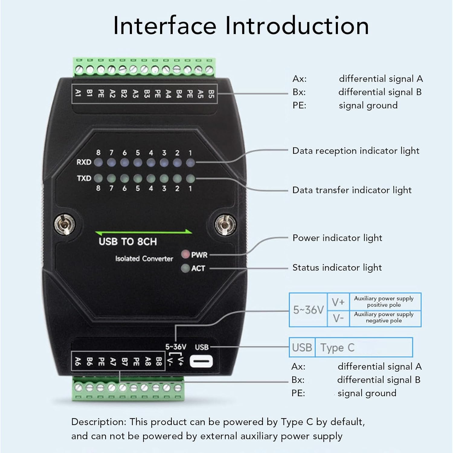 USB to RS485 Converter 1200bps to 921600bps Type C 8 Channel Isolated RS485 Serial Port Adapter, USB C Adapter with LED Indicators