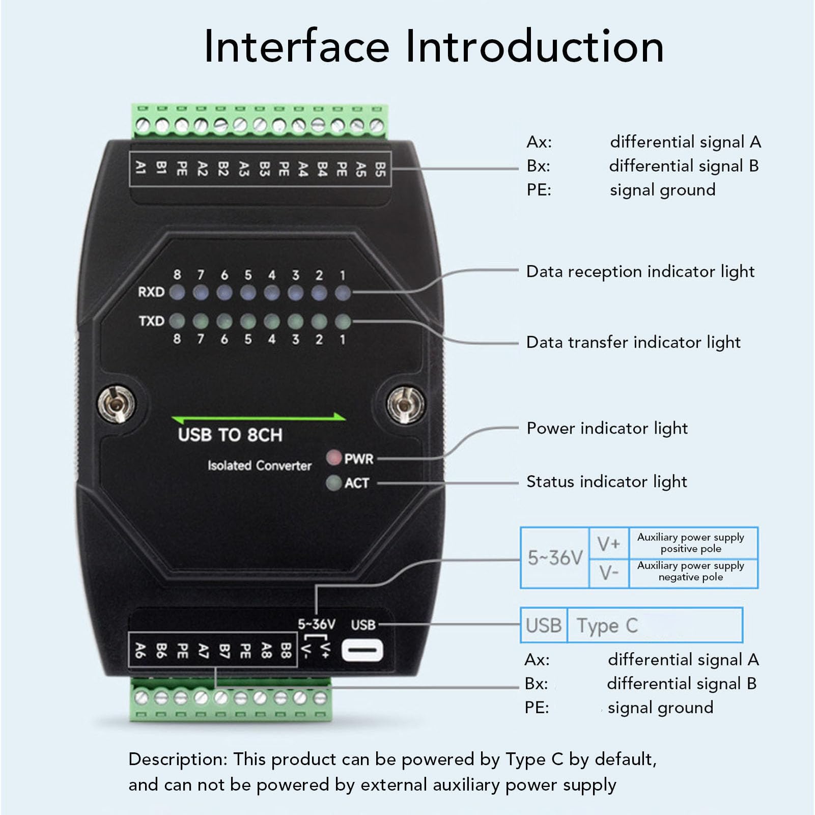 USB - C to 8 - Channel Isolated RS485 Converter, USB to RS485 Adapter with 1200bps–921600bps Speed, 5–1200m Range, for Industrial Automation, PLC, and SCADA Systems