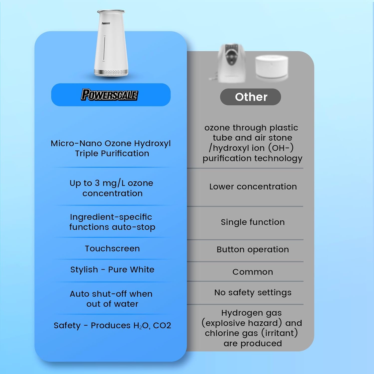 Ozone Generator Fruit and Vegetable Washing Machine with Ozone Bubble Removes Pesticides Bacteria Hormone Residues, Fruit Vegetable Cleaner Device with Timer & Smart Touch Control