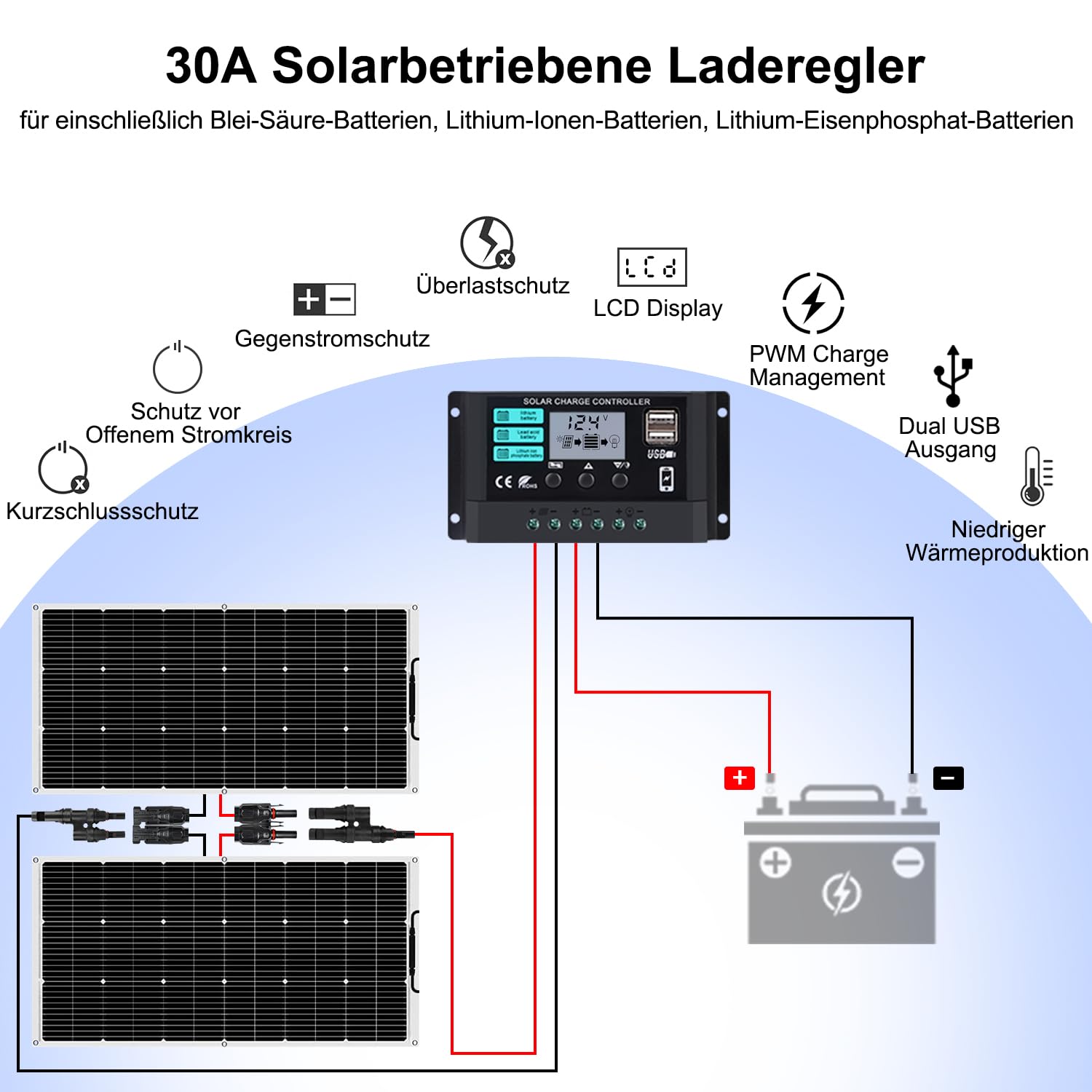 【120W 12V Flexibel Solar Panel Kit】DERUXI 120 W Solarpanel 12V Set: 120W Flexibles Solarpanel+30A Laderegler+4 Pcs Solarkabel+Kabelbinder aus Metall, PV Solarmodule für Balkongeländer RV Boote Camping