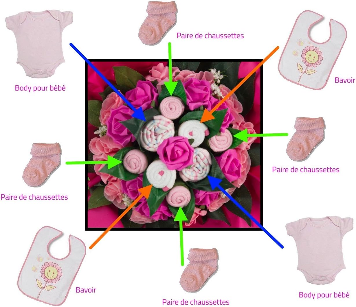 Bouquet De Layette Symphonie Rose Cadeau De Naissance Original Fille Amazon Fr Bebe Et Puericulture