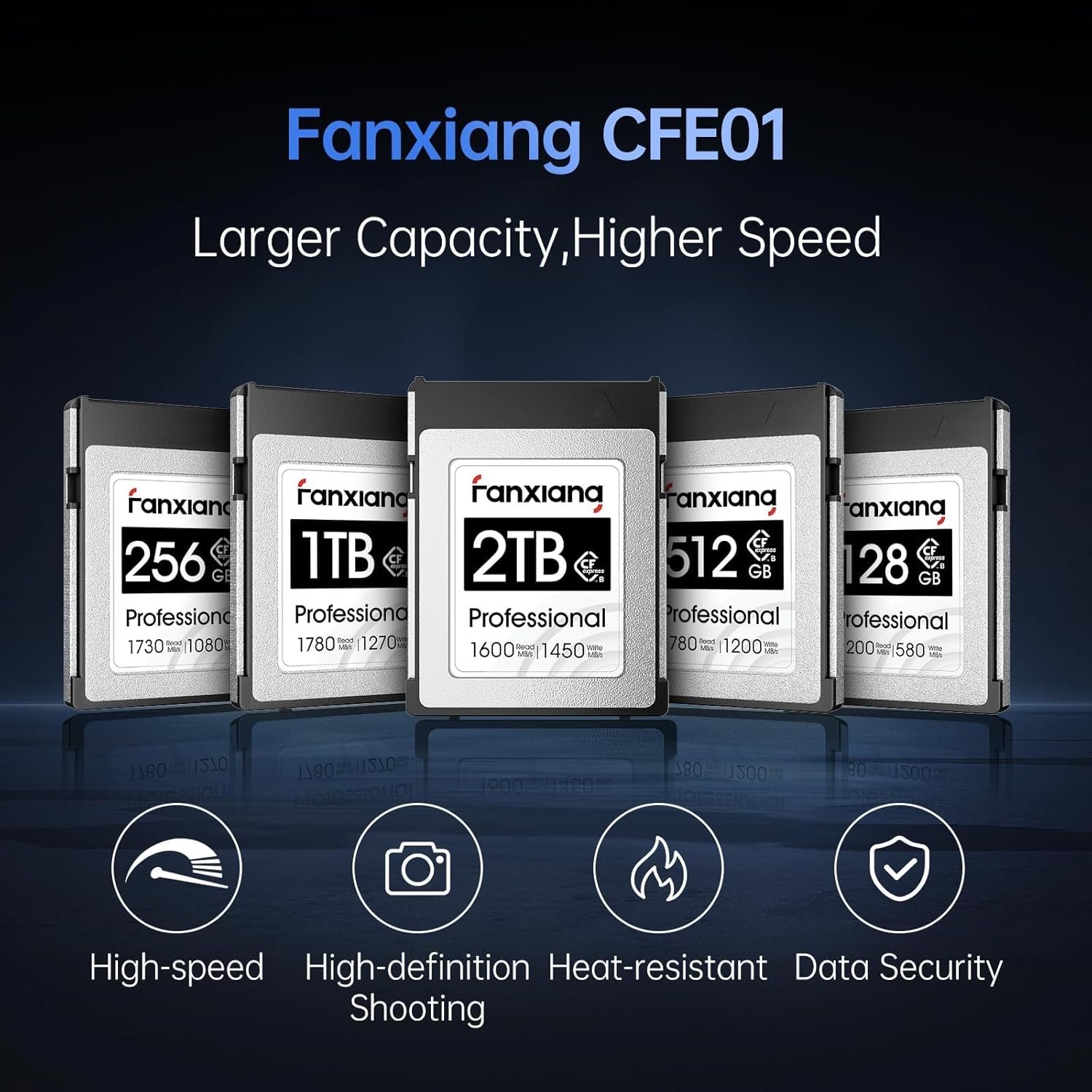 fanxiang 128GB CFexpress Type B Memory Card, Up to 1500MB/s, CF Express Card Type-B RAW 8K Video Recording Compatible with Nikon D5/D6/Z7/Z9, Panasonic, Canon EOS, DJI