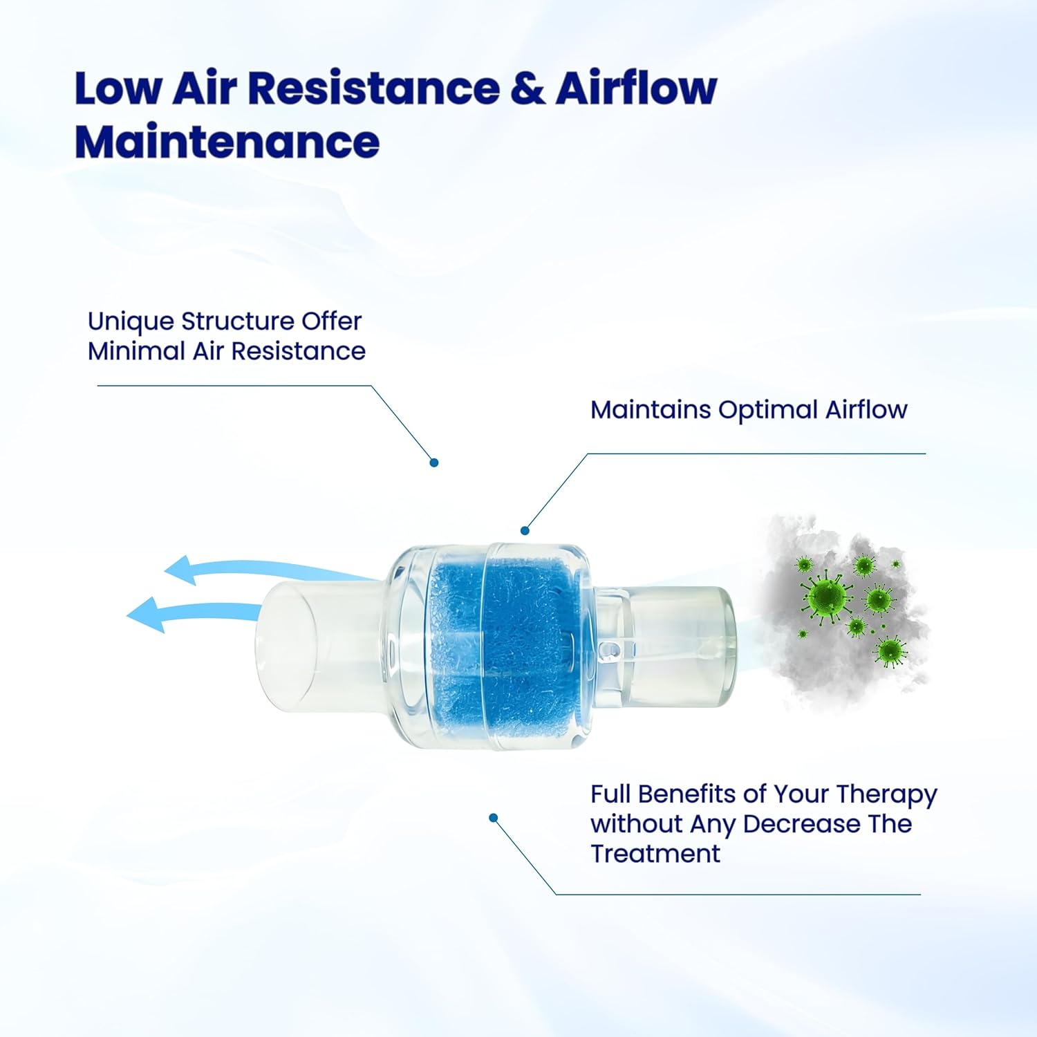 6 Pack Universal Heat Moisture Exchanger/Exchange Filter Replacement for Z1, Z2 HME Humidification Solution Unit, Fit for 22mm Diameter Tubing, Each with Individual Package